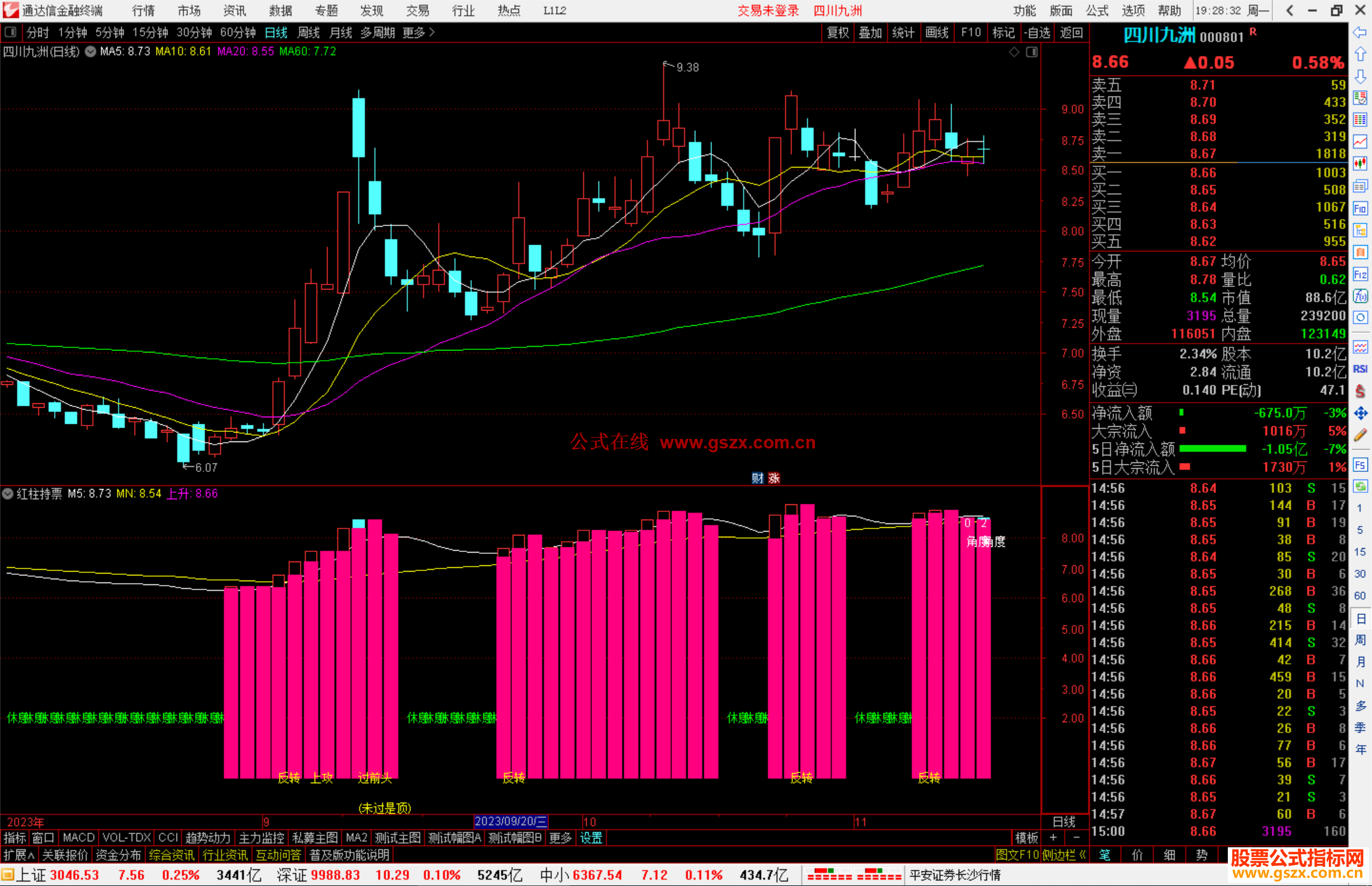 通达信红柱持票指标公式形象化操作副图选股公式