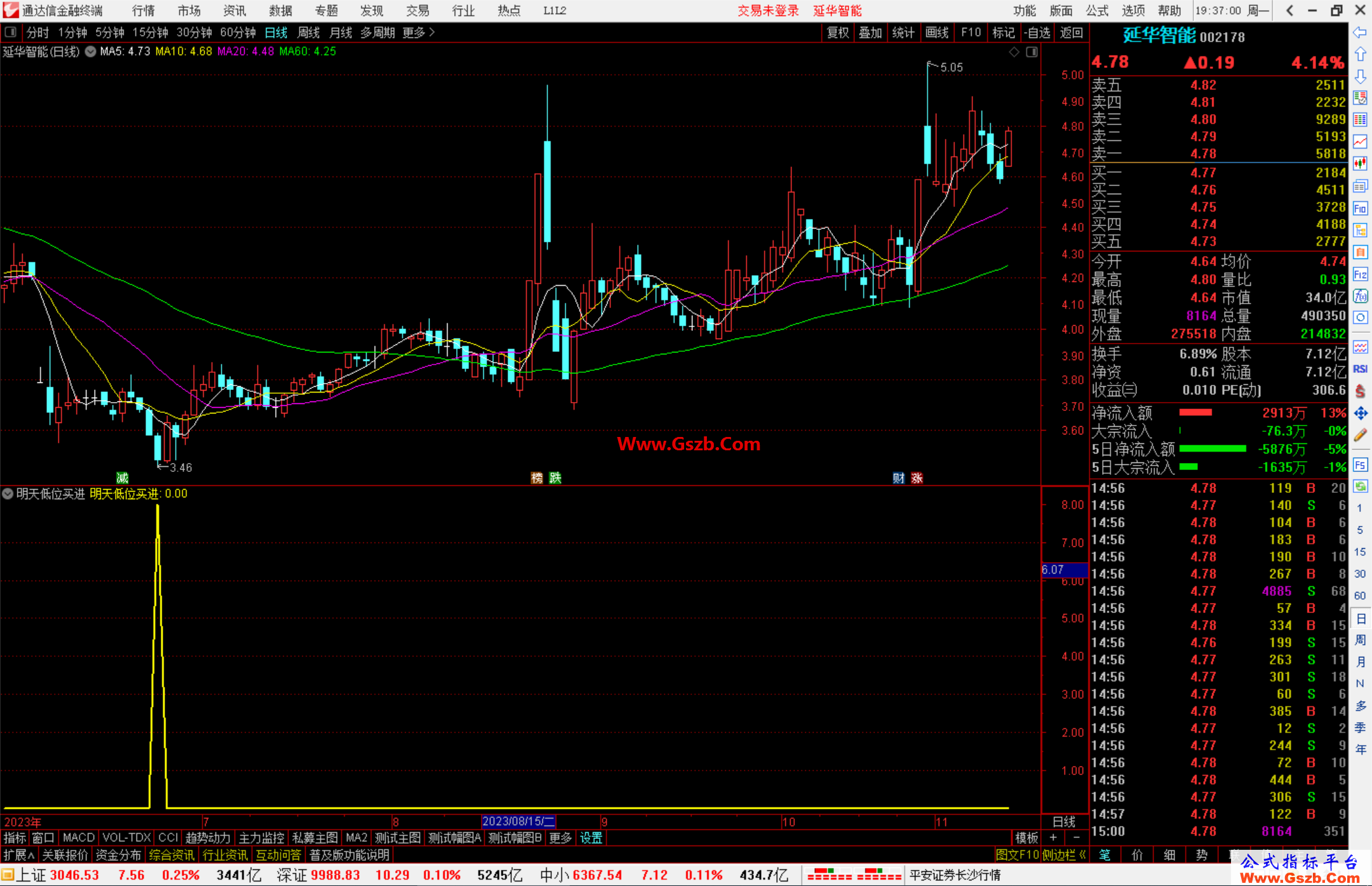 通达信明天低位买进抄底类指标副图源码