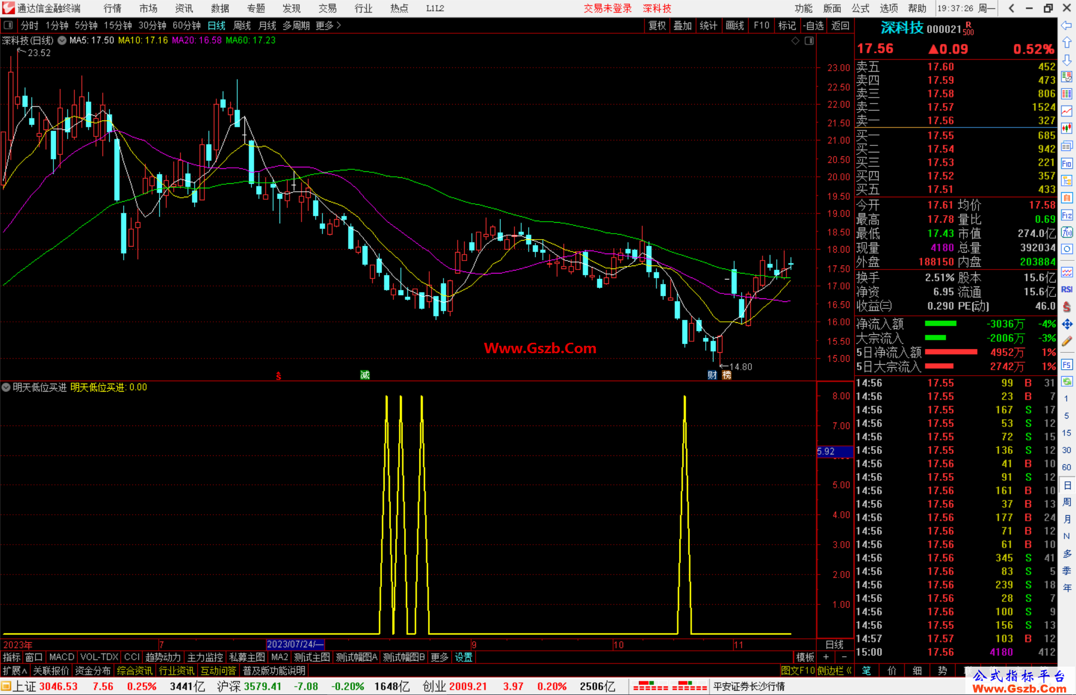 通达信明天低位买进抄底类指标副图源码