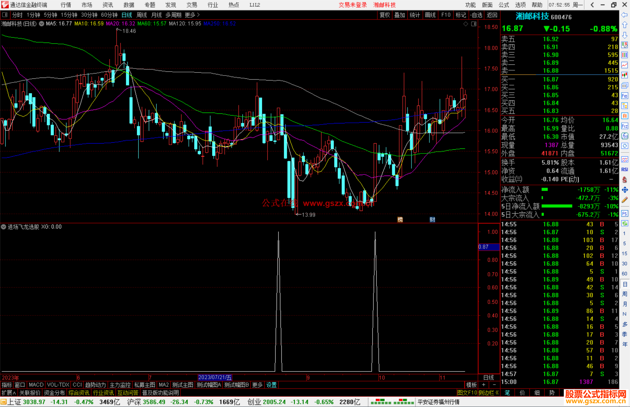 通达信进场飞龙选股指标公式副图源码