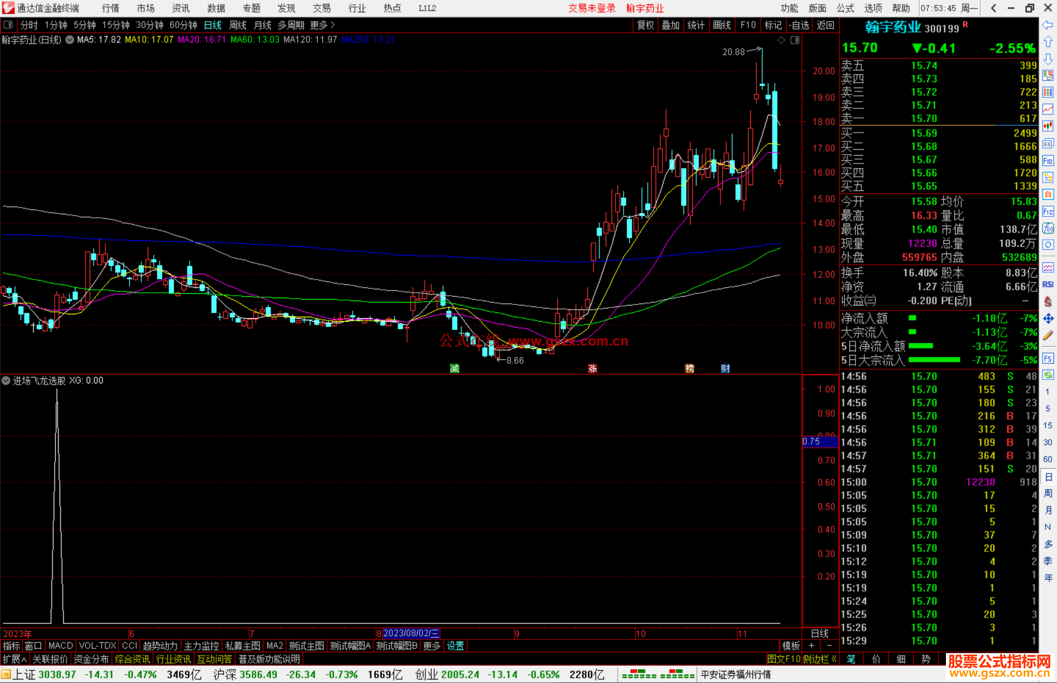 通达信进场飞龙选股指标公式副图源码