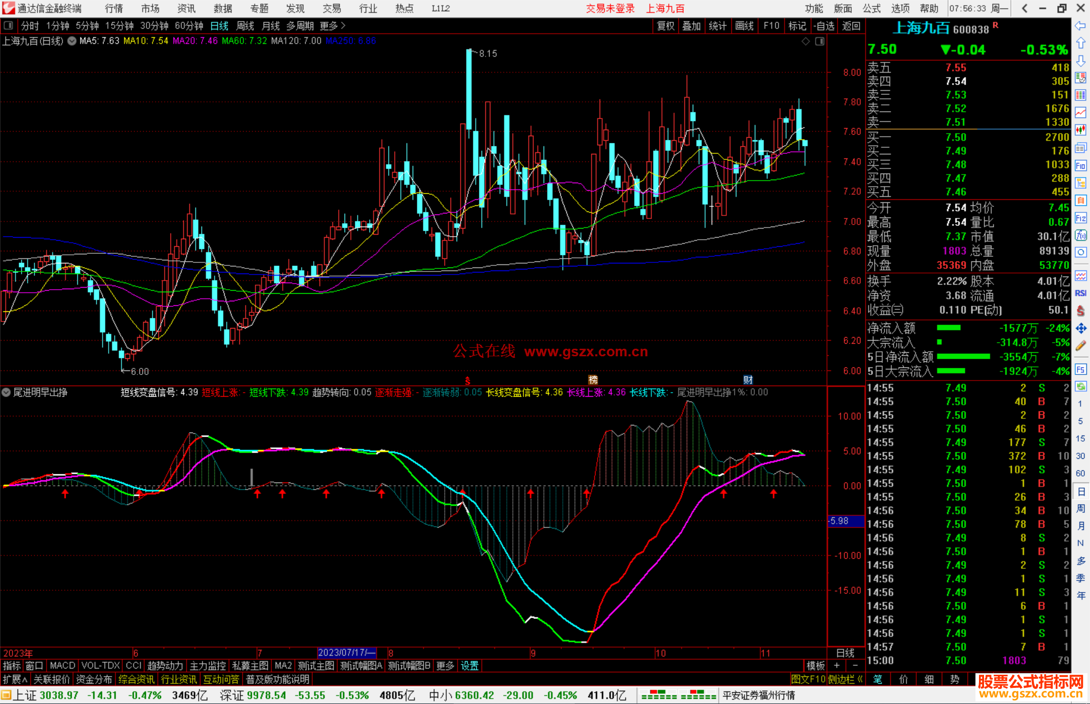 通达信尾进明早出挣指标公式源码副图