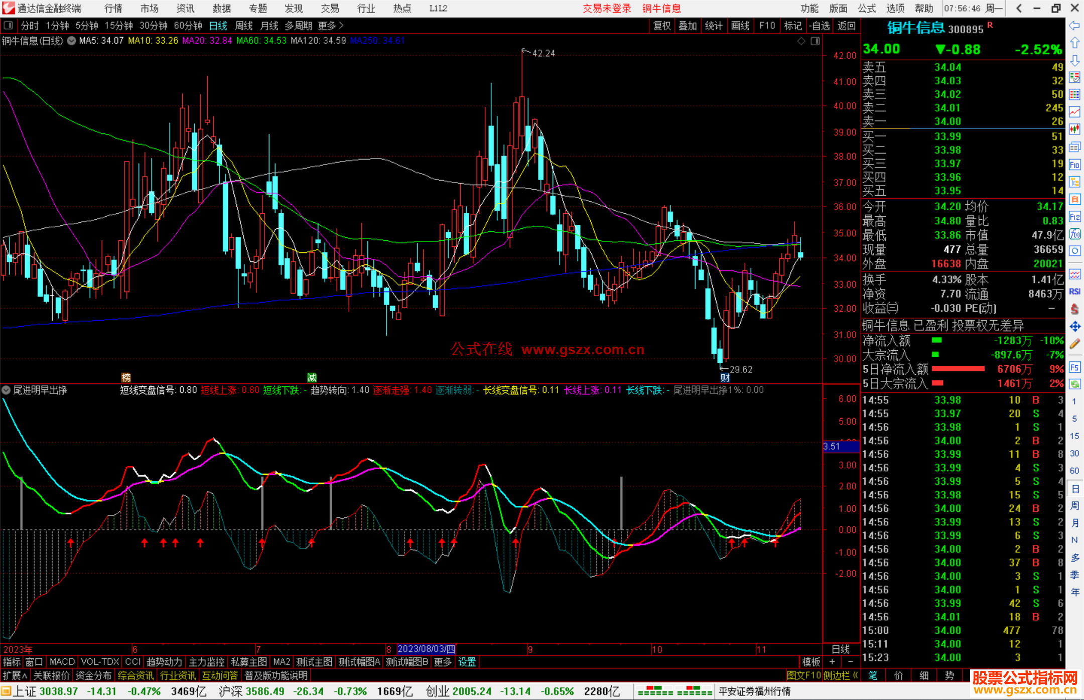 通达信尾进明早出挣指标公式源码副图