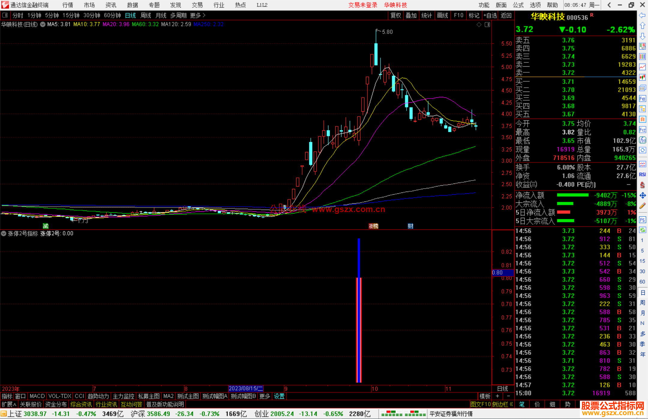 通达信涨停2号指标公式源码副图