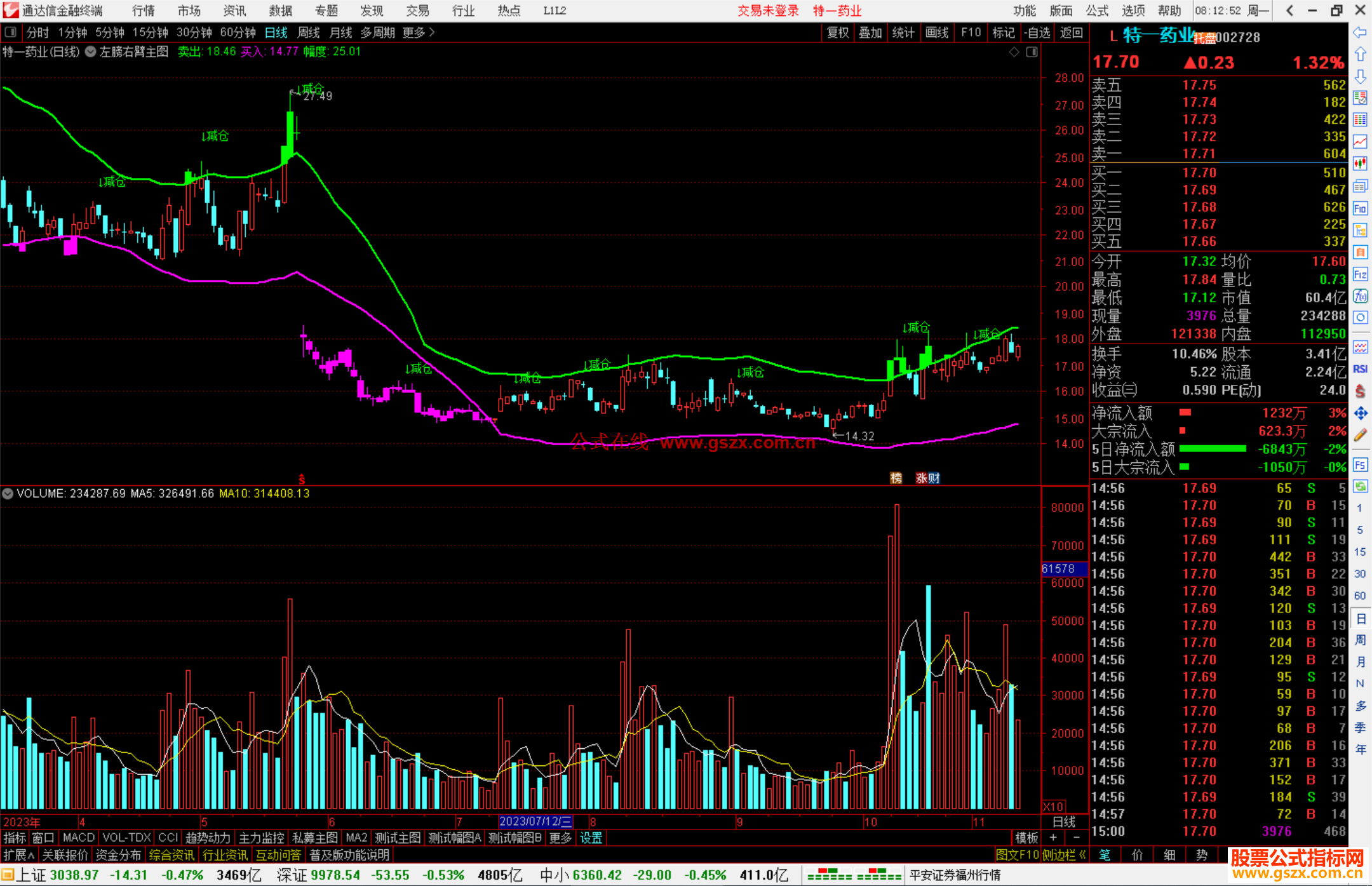 通达信左膀右臂主图指标公式源码