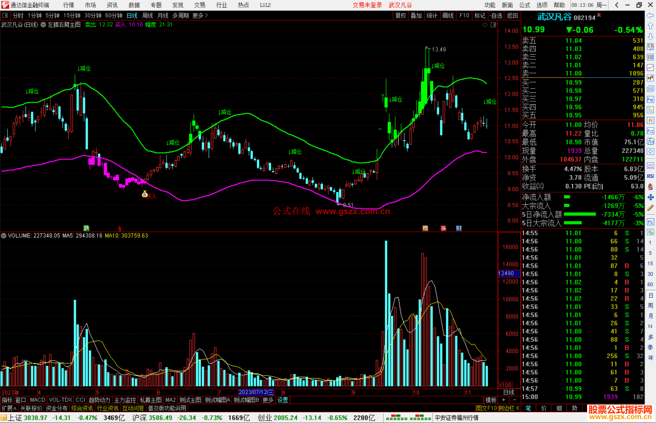 通达信左膀右臂主图指标公式源码