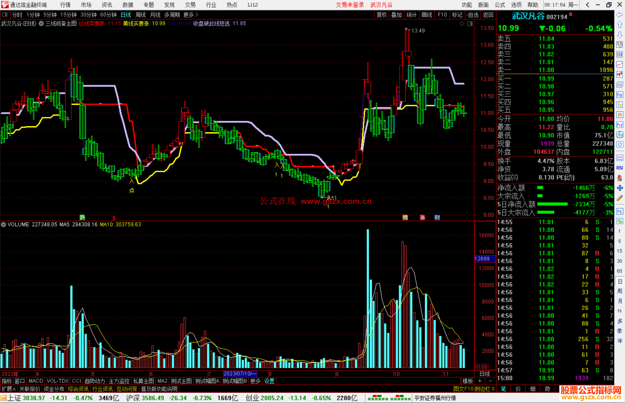 通达信三线战备主图指标副图源码