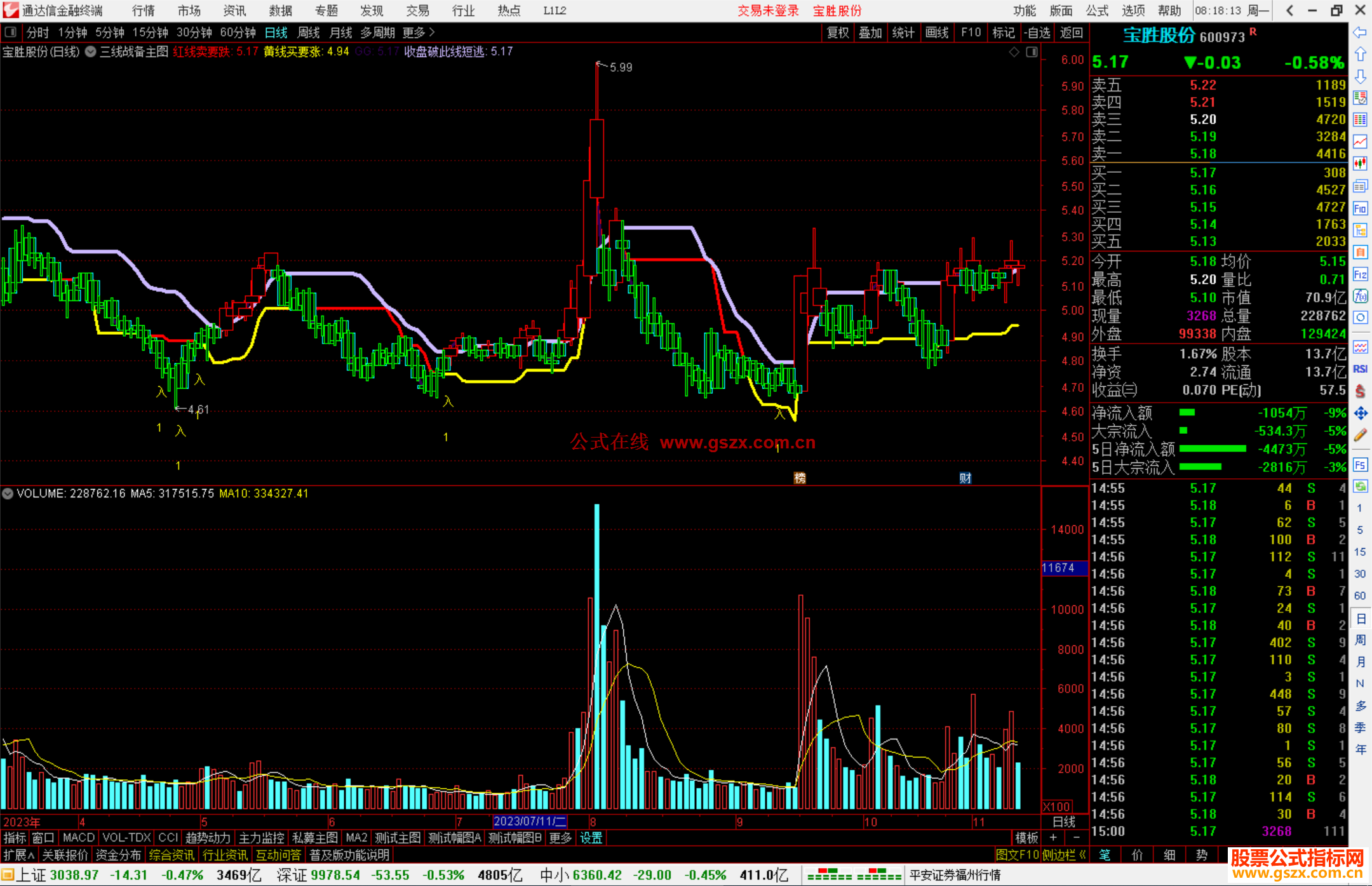 通达信三线战备主图指标副图源码