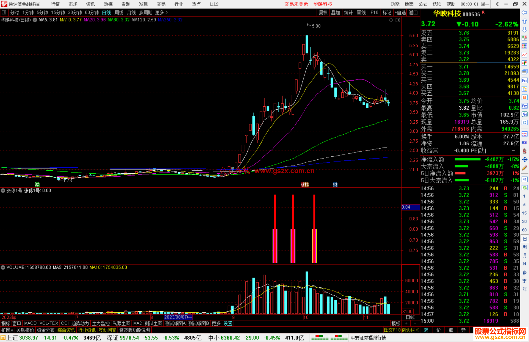 通达信涨停1号指标公式源码副图