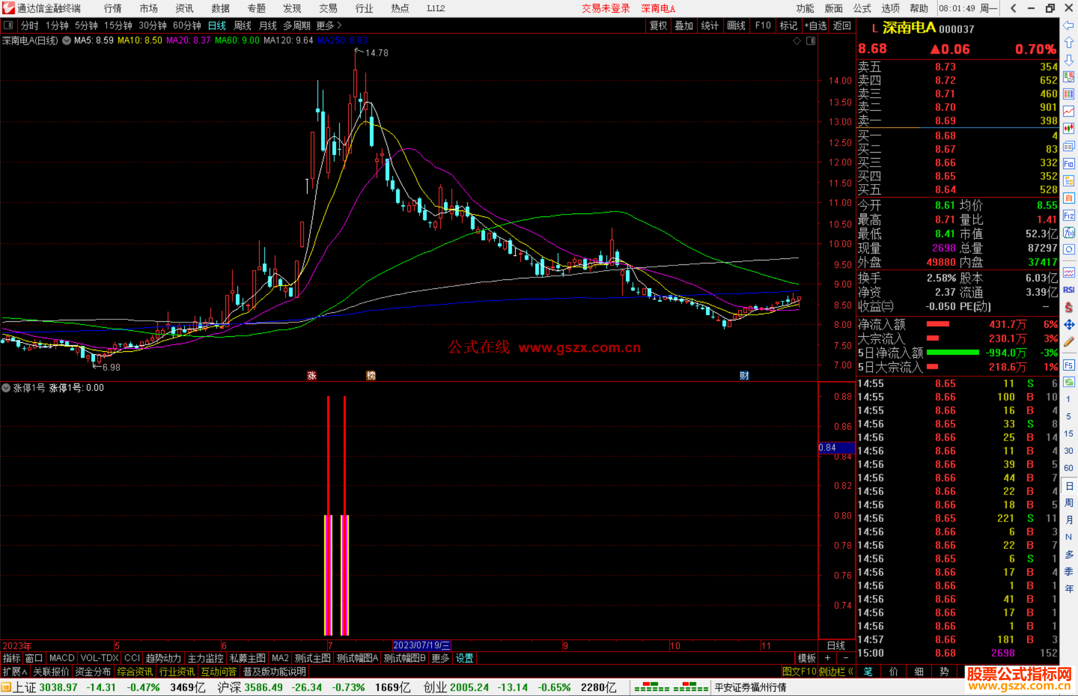 通达信涨停1号指标公式源码副图
