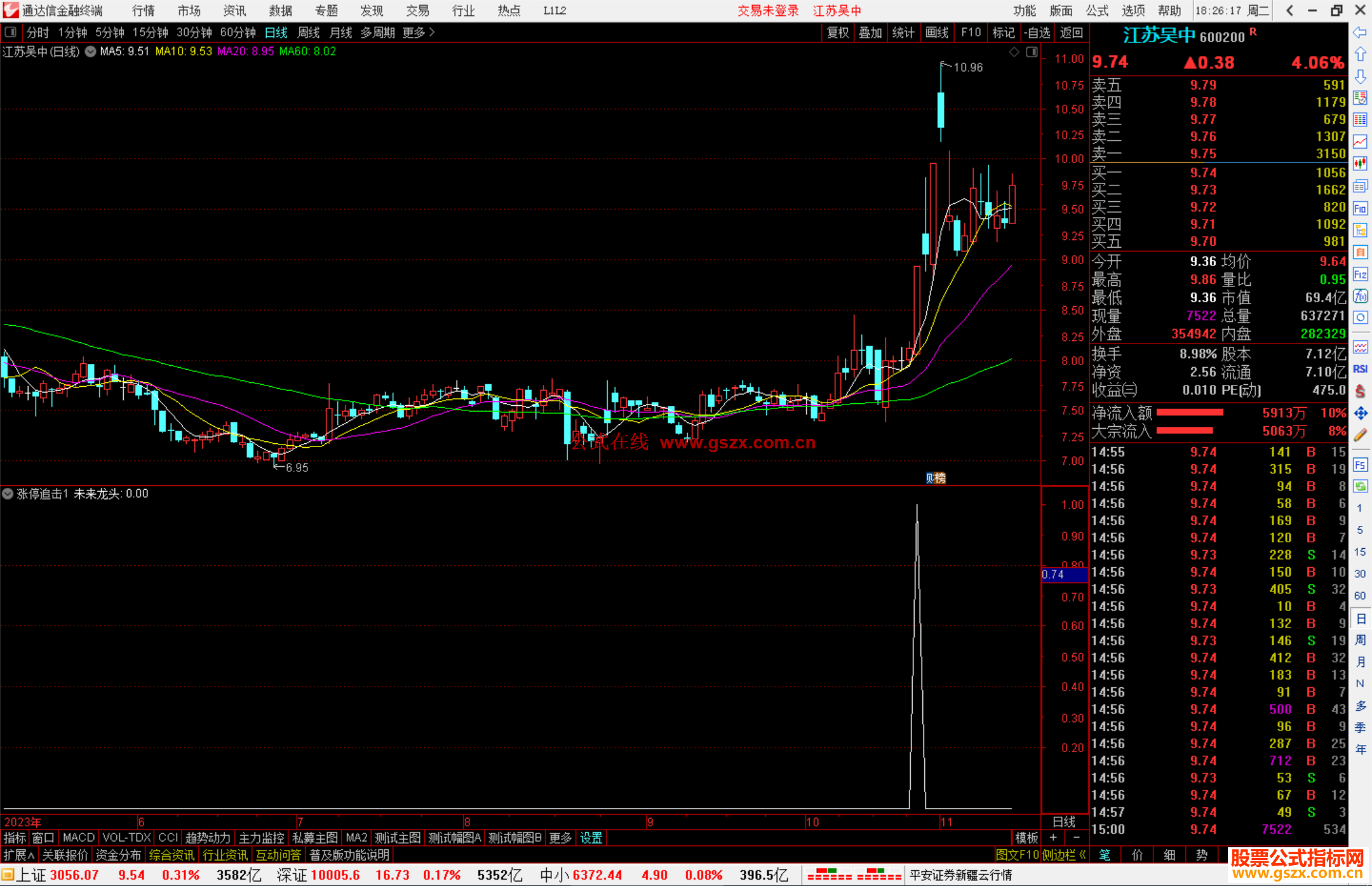 通达信涨停追击公式 捕捉未来龙头源码副图