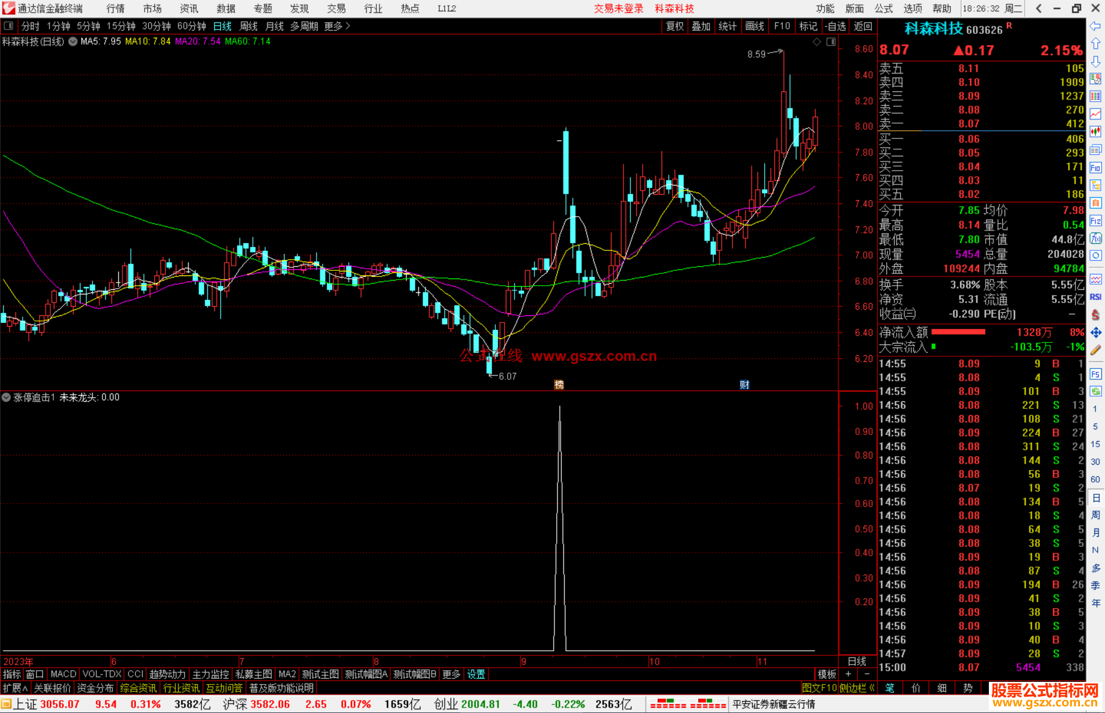 通达信涨停追击公式 捕捉未来龙头源码副图