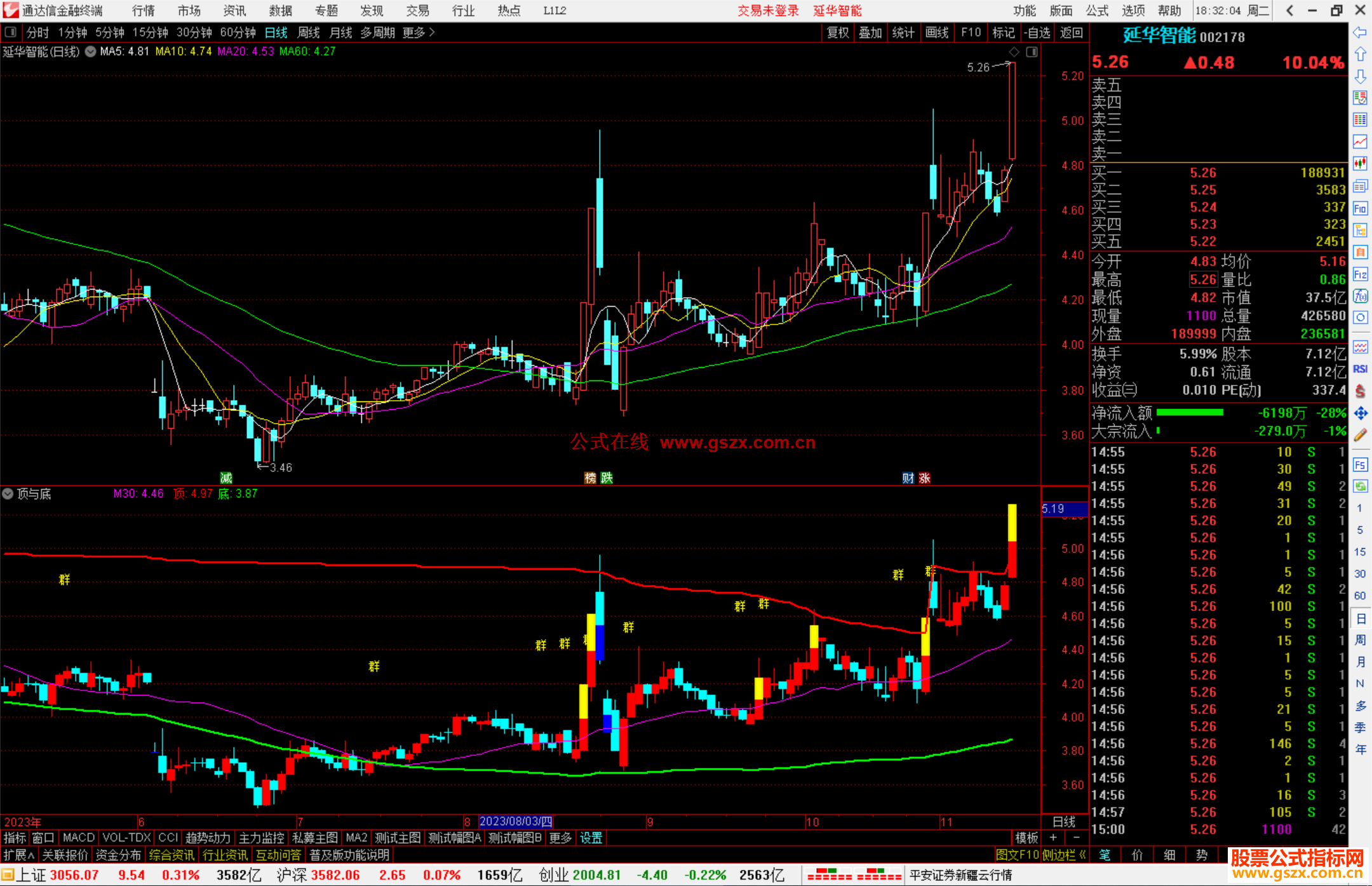 通达信顶与底副图指标公式源码副图