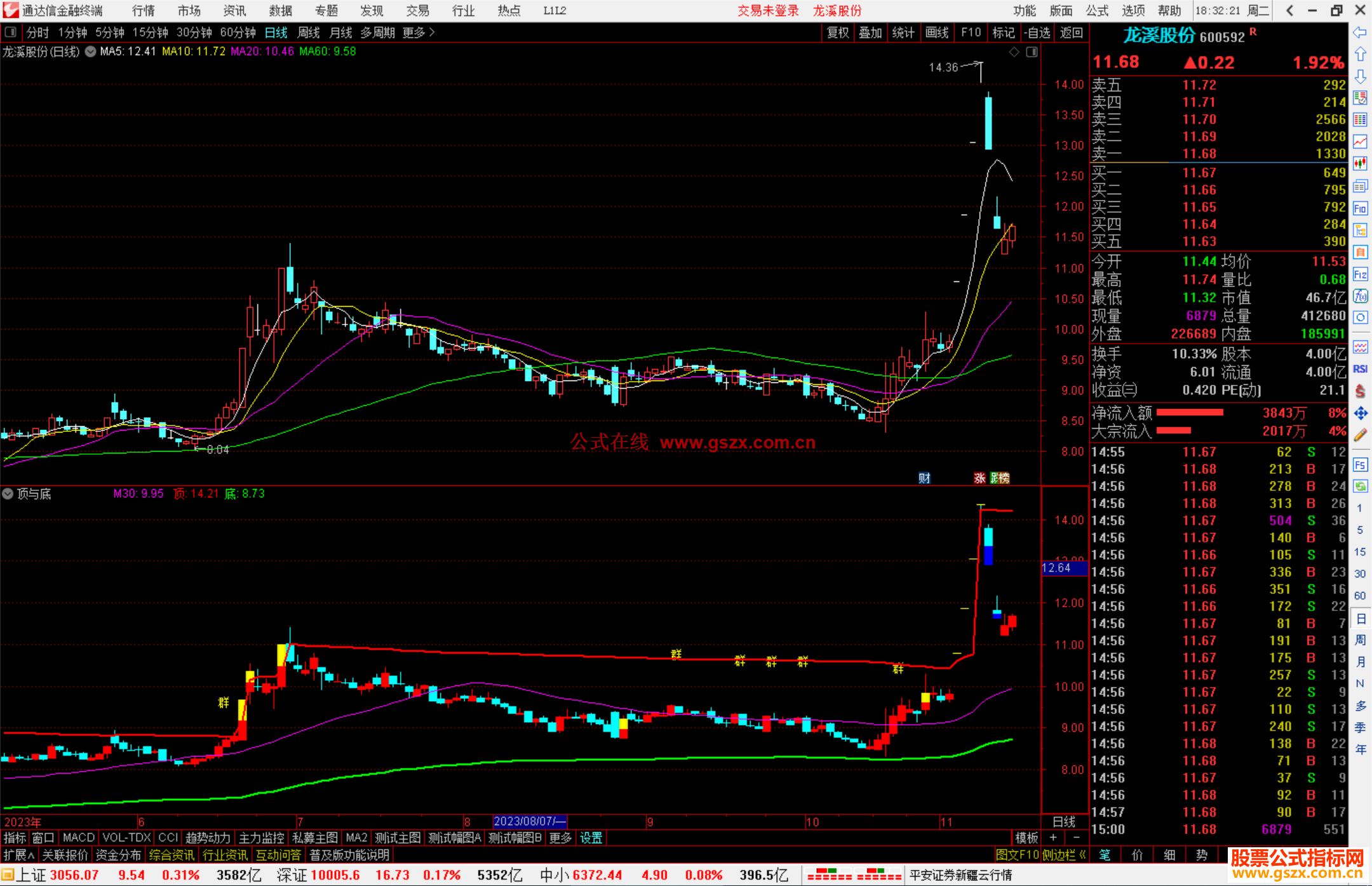通达信顶与底副图指标公式源码副图