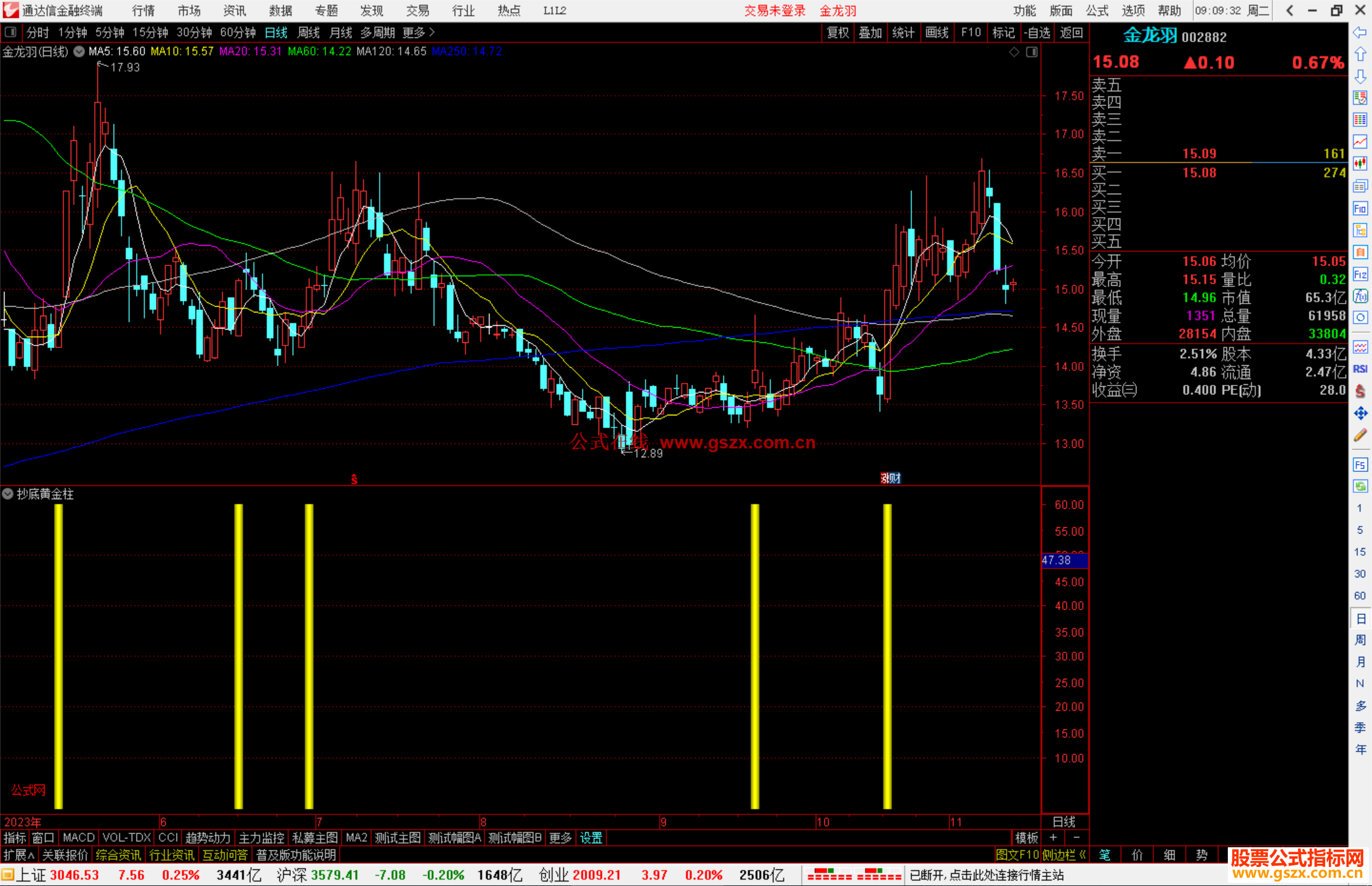 通达信抄底黄金柱副图指标小情人指标公式副图源码