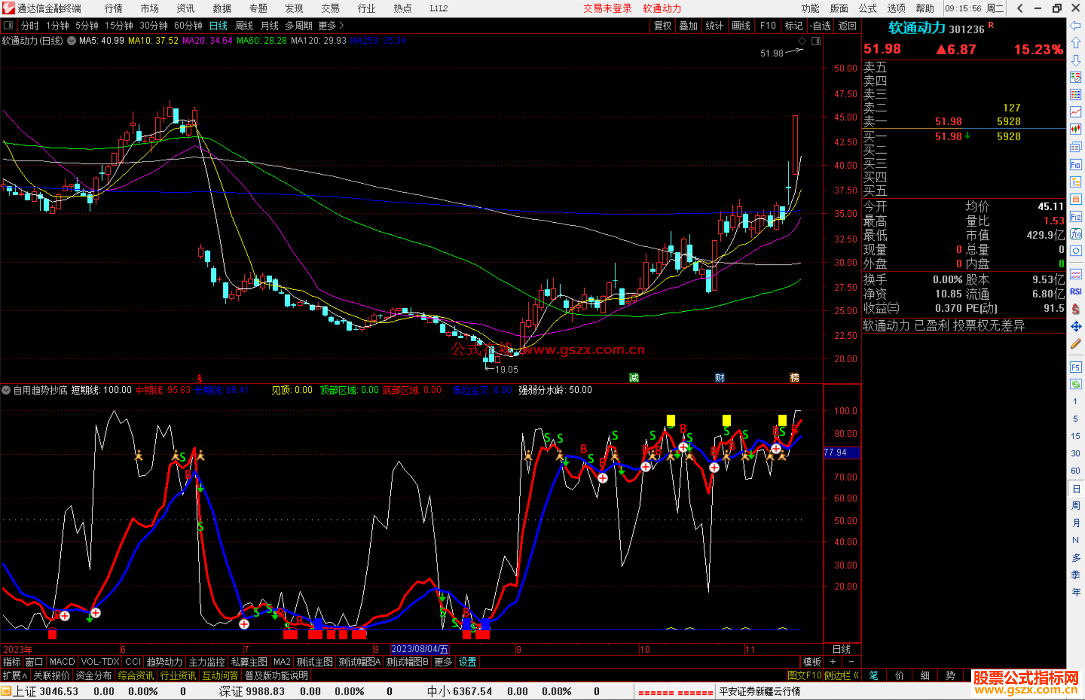 通达信自用趋势抄底副图红线上穿蓝线同花顺指标副图源码