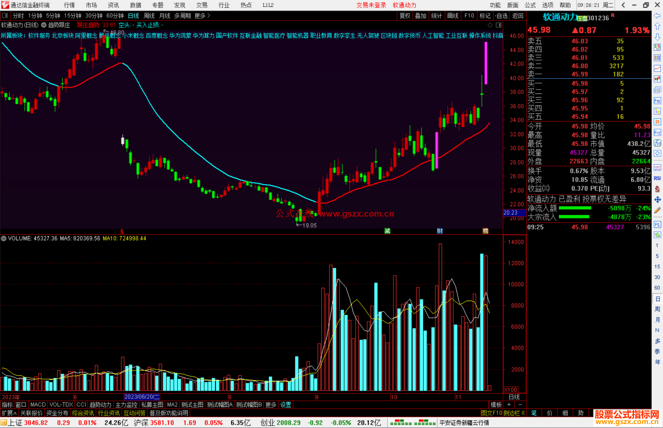 通达信趋势跟庄主图指标公式源码副图