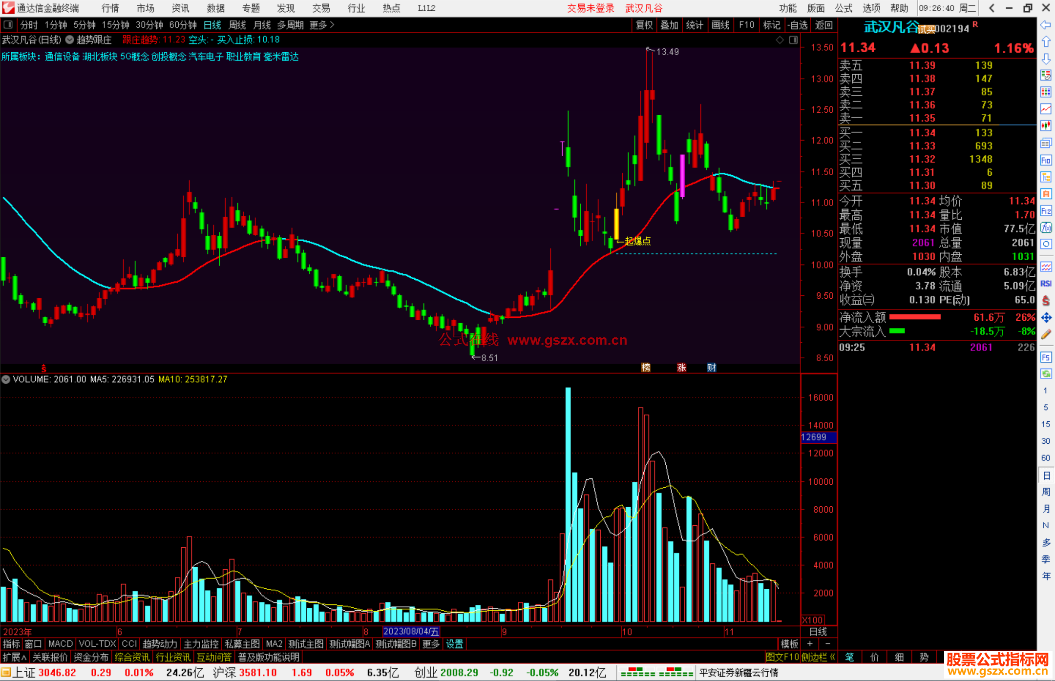 通达信趋势跟庄主图指标公式源码副图