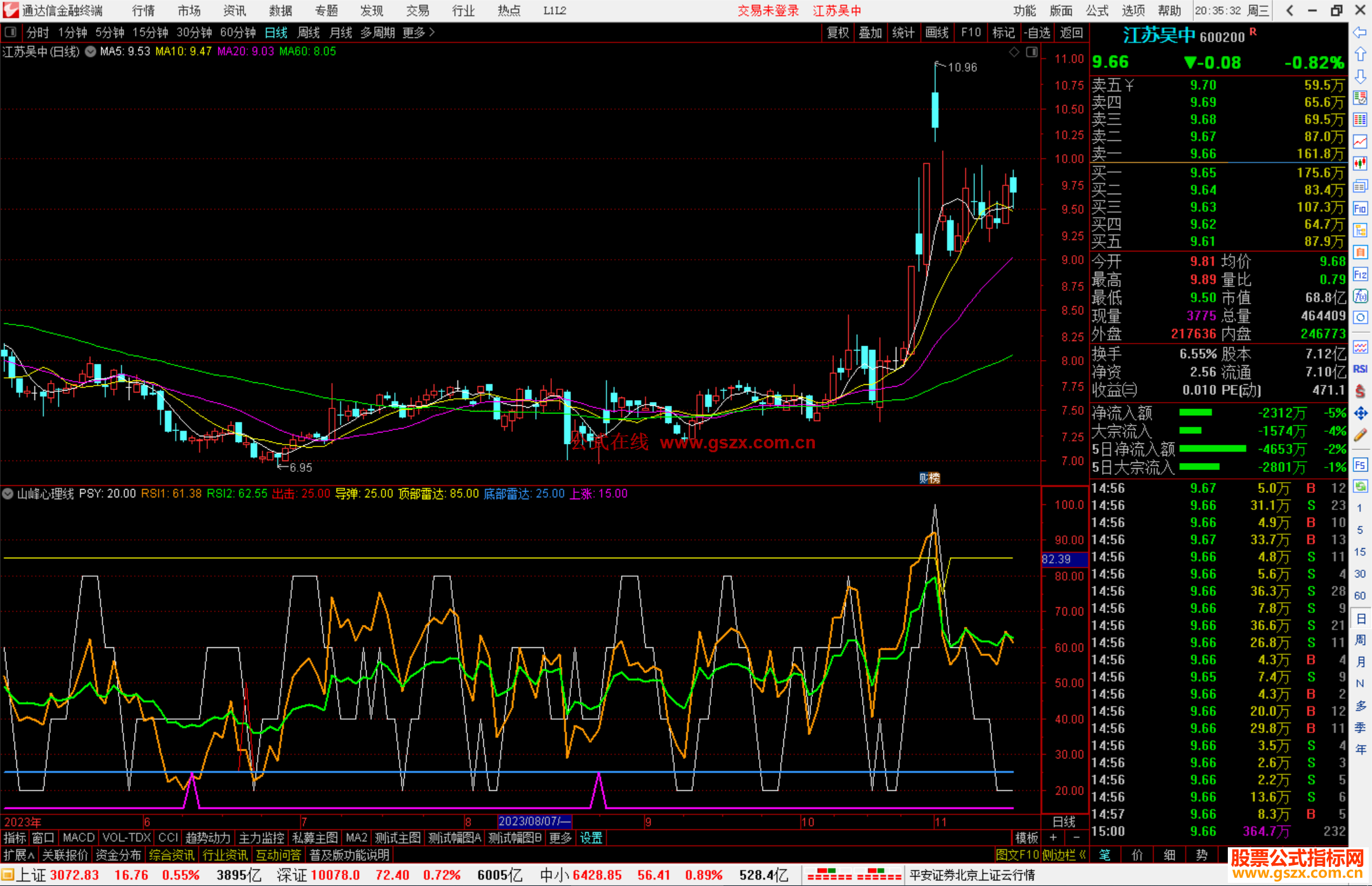 通达信山峰心理线指标公式源码副图