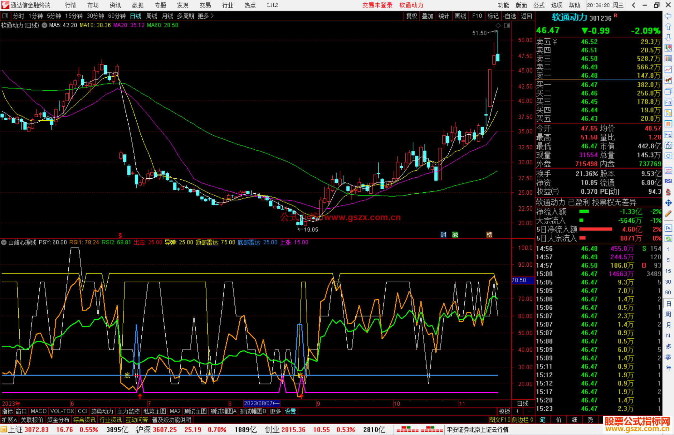 通达信山峰心理线指标公式源码副图