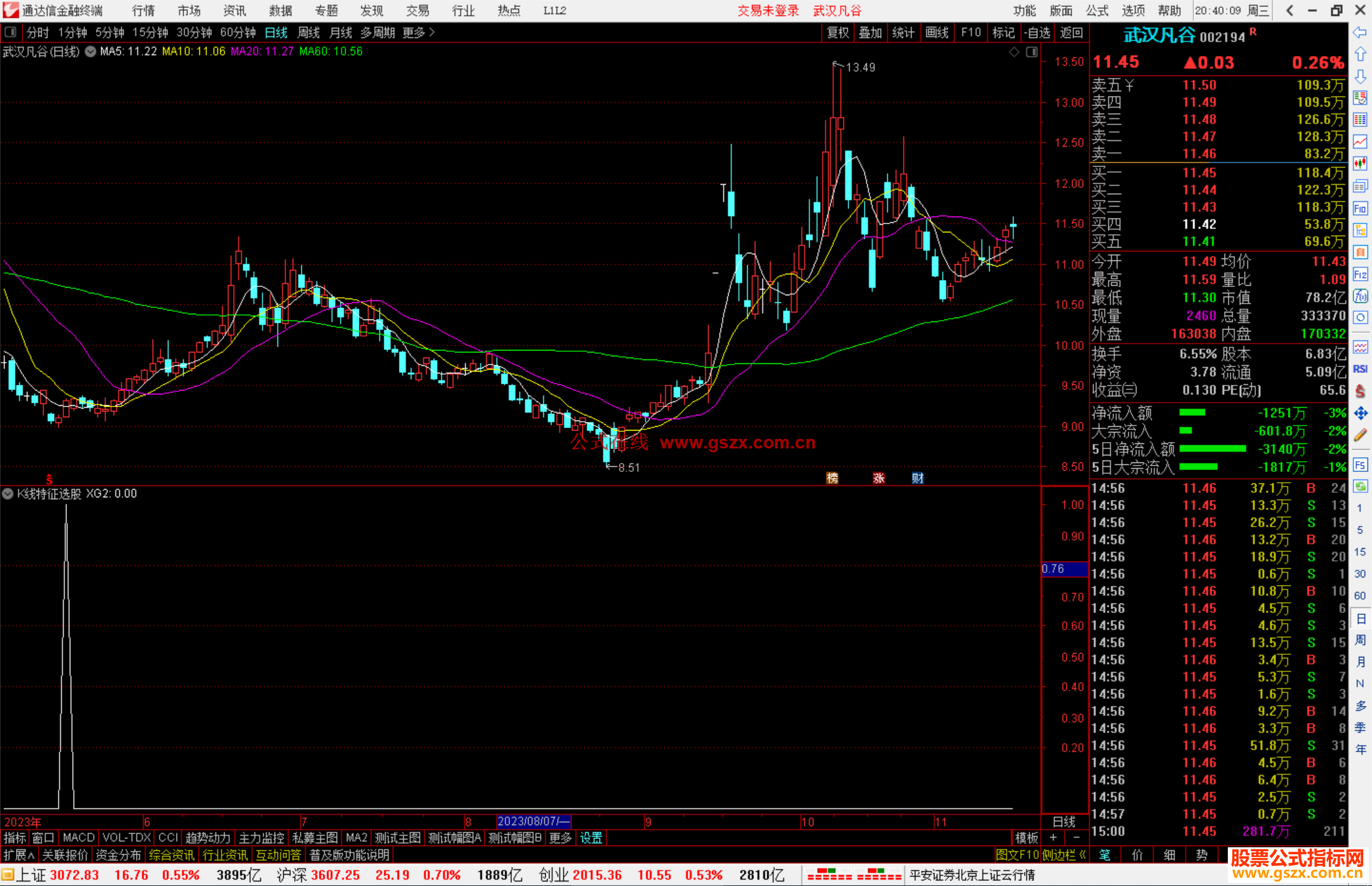 通达信K线特征选股指标公式源码副图