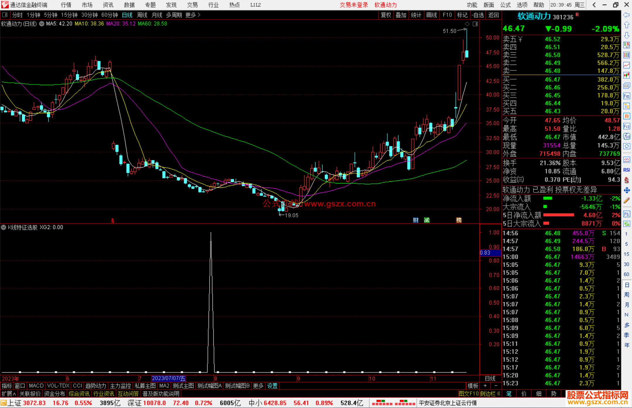 通达信K线特征选股指标公式源码副图