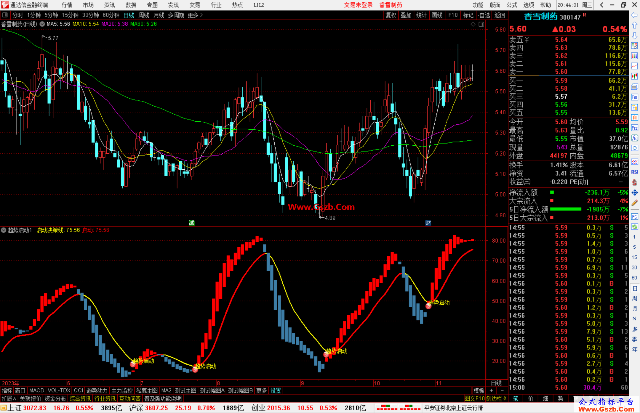 通达信趋势启动指标公式源码副图