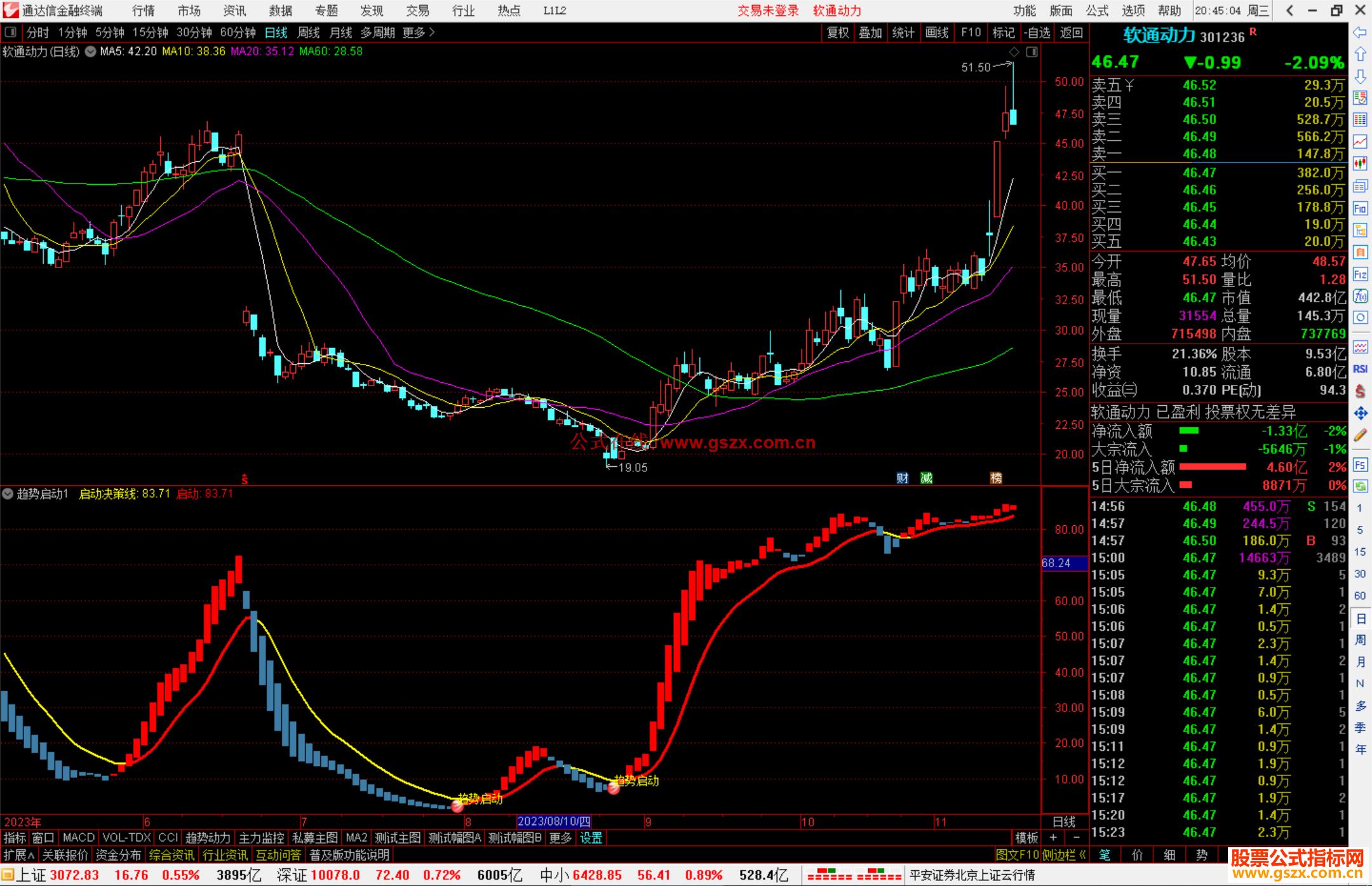 通达信趋势启动指标公式源码副图