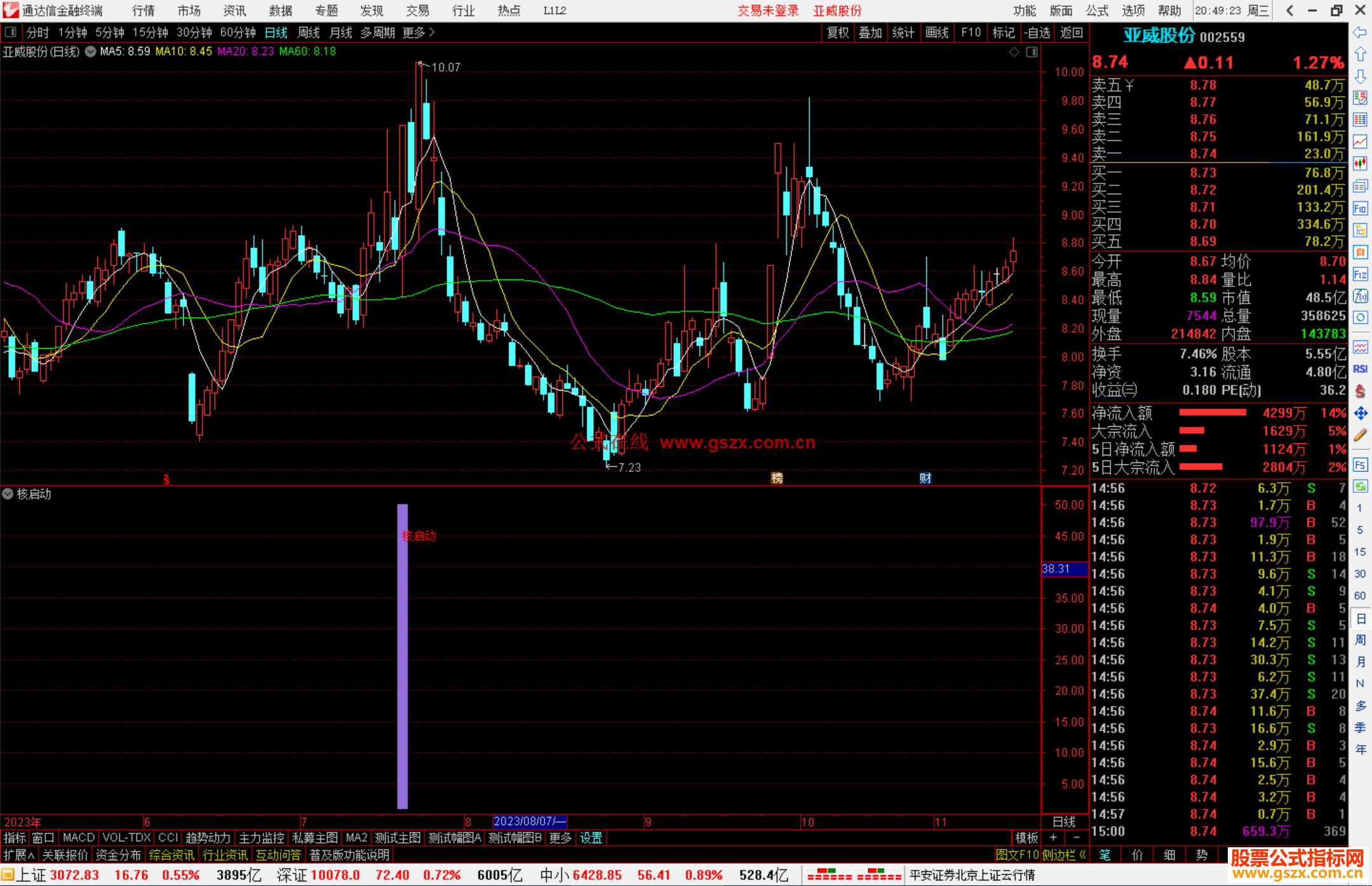 通达信核启动指标公式源码副图