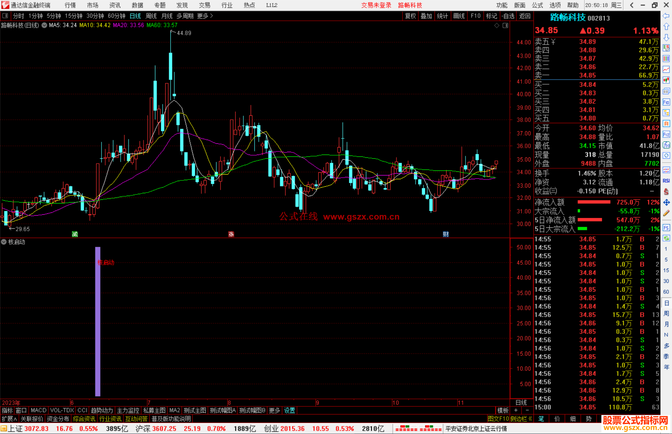 通达信核启动指标公式源码副图