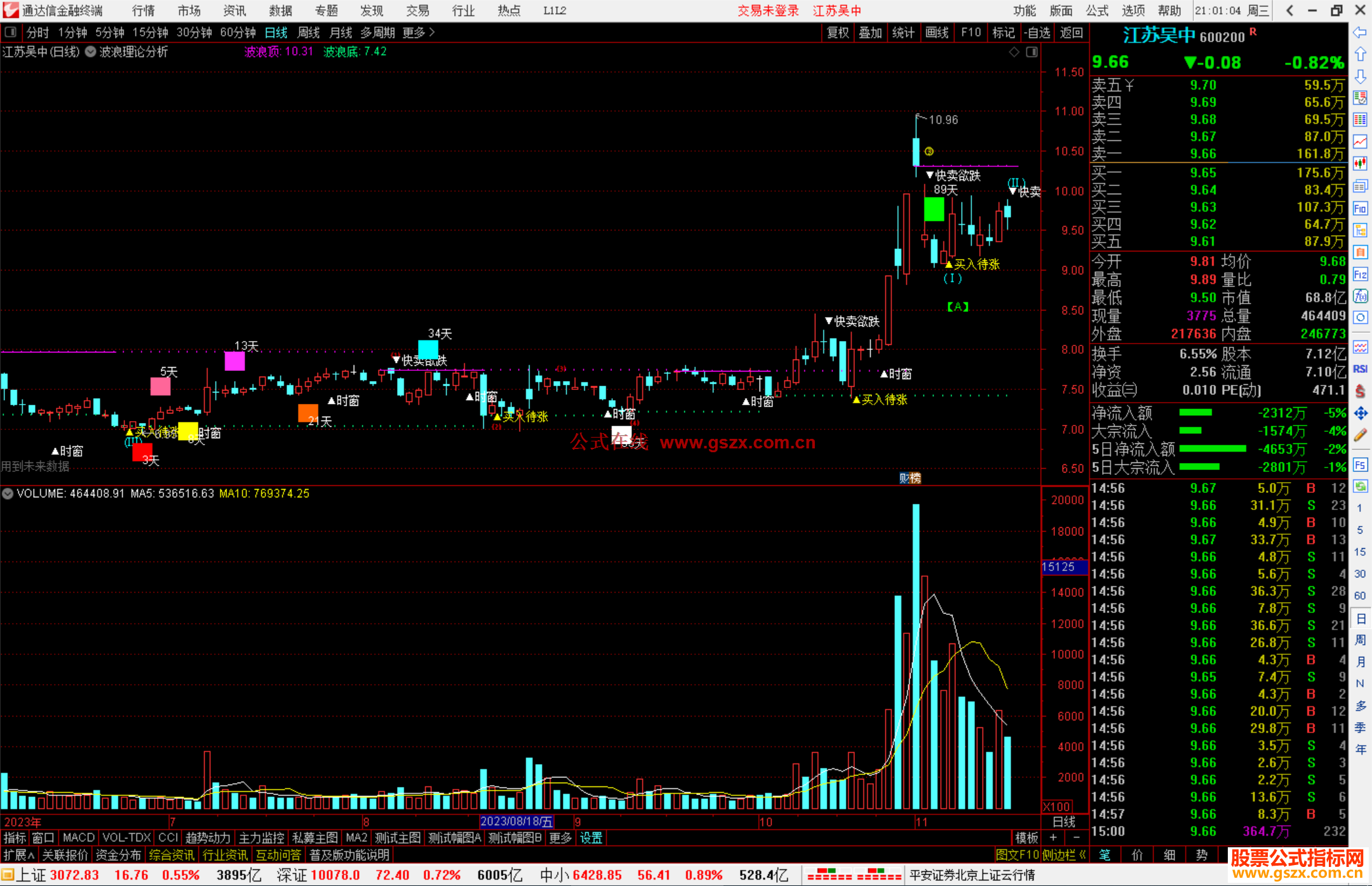通达信波浪理论分析主图指标公式源码