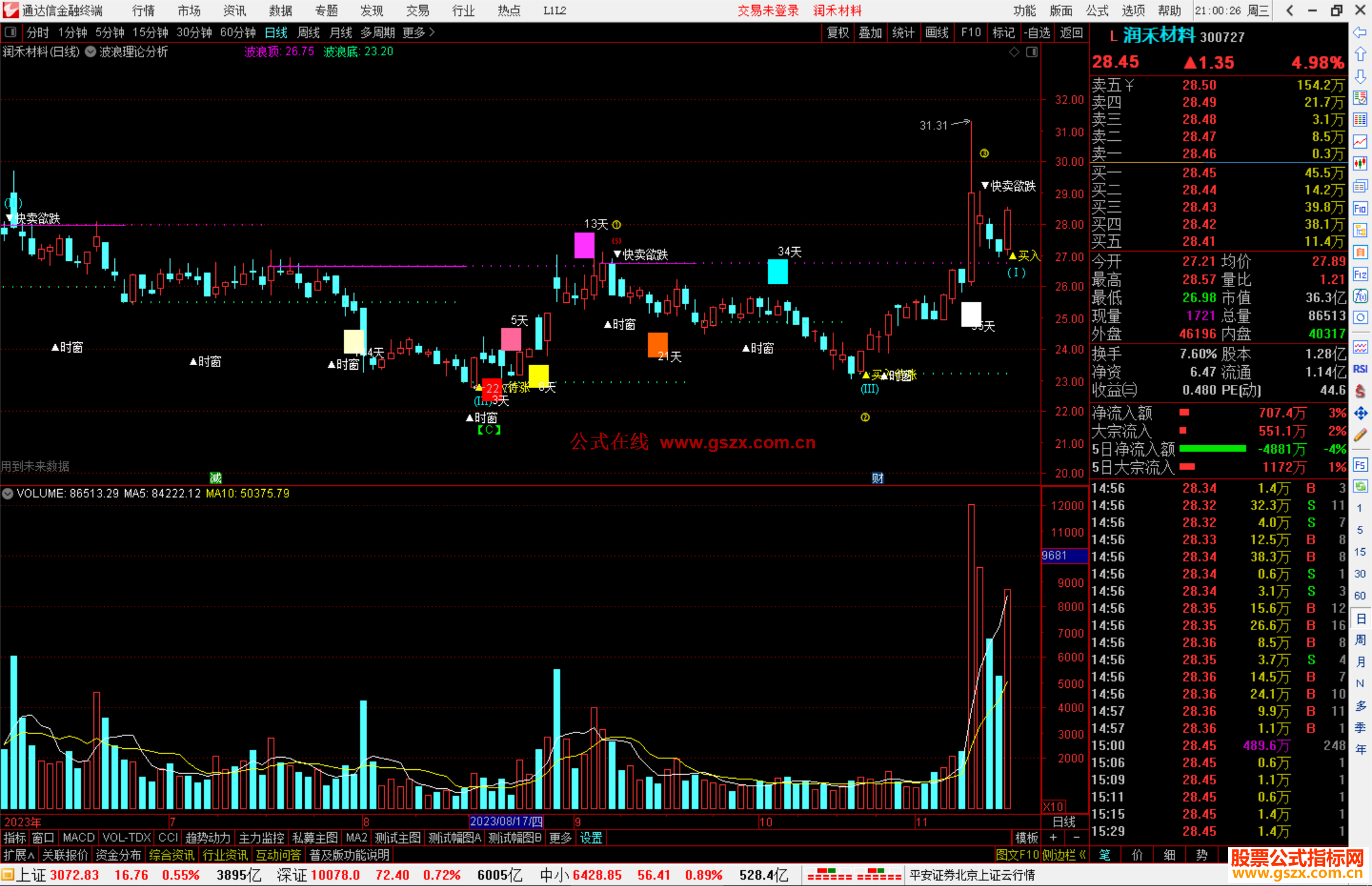 通达信波浪理论分析主图指标公式源码