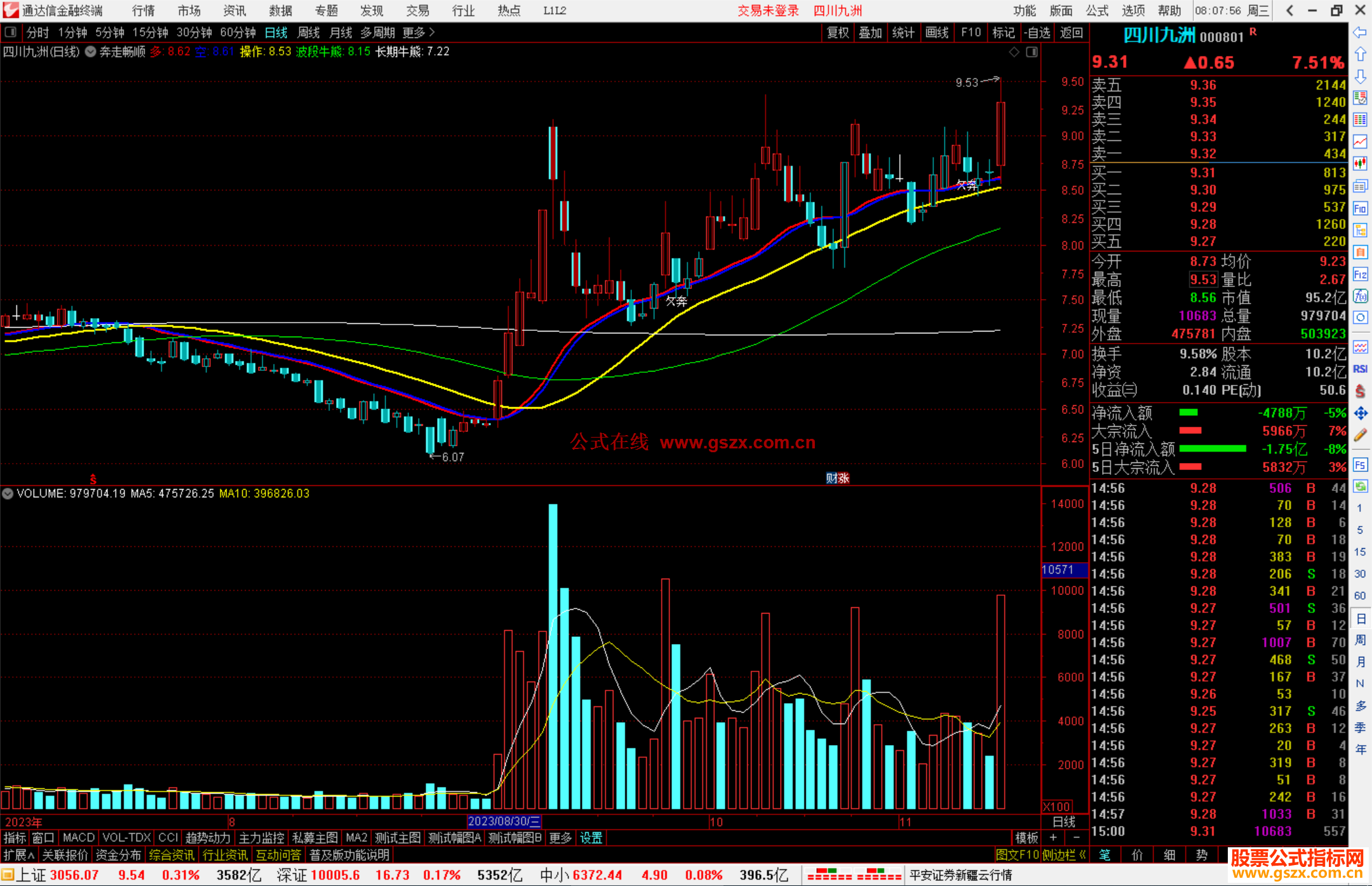 通达信奔走畅顺主图公式谈股论金陈丹虹绝技源码