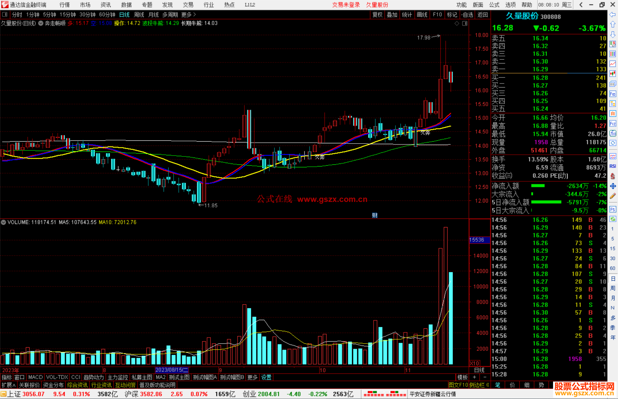 通达信奔走畅顺主图公式谈股论金陈丹虹绝技源码