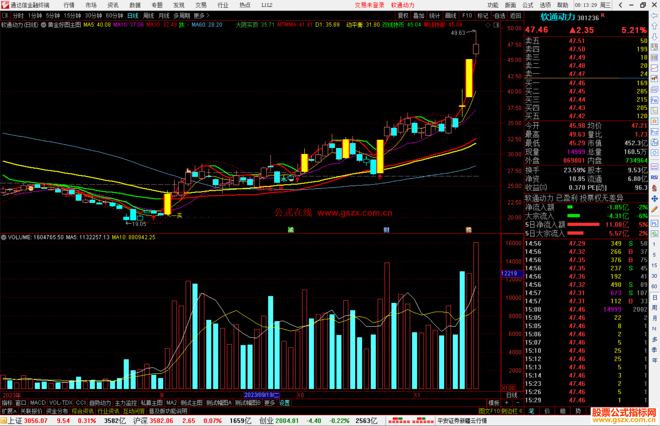 通达信黄金好图主图指标分享源码
