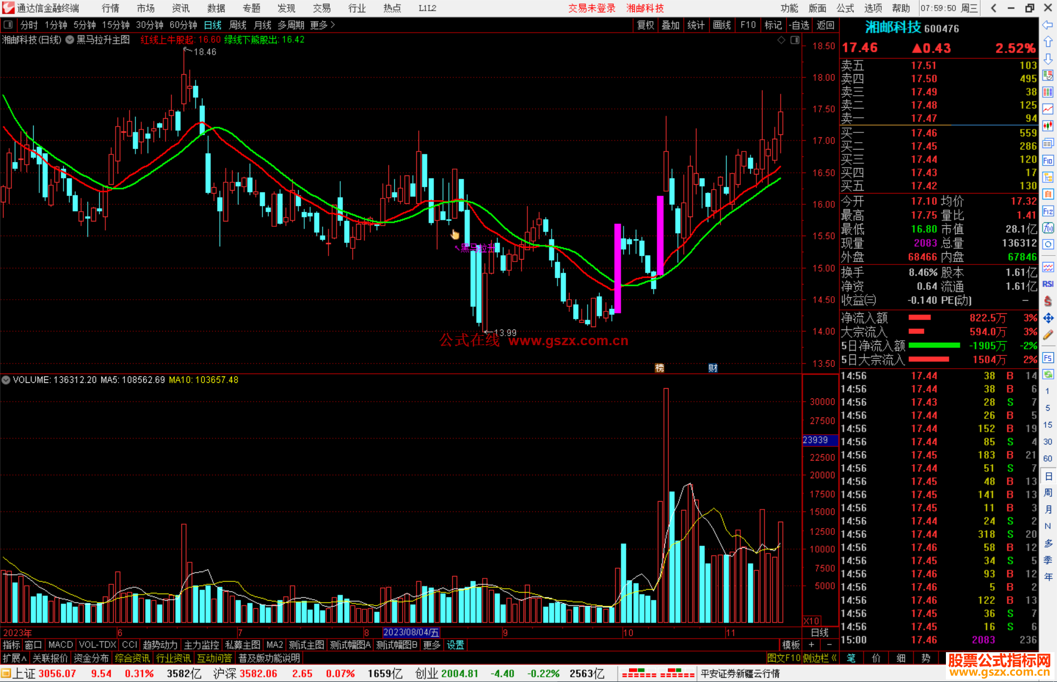 通达信黑马拉升主图指标公式源码附图