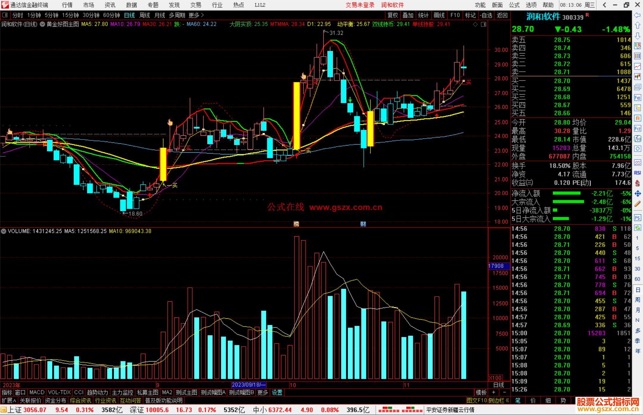  通达信黄金好图主图指标分享源码