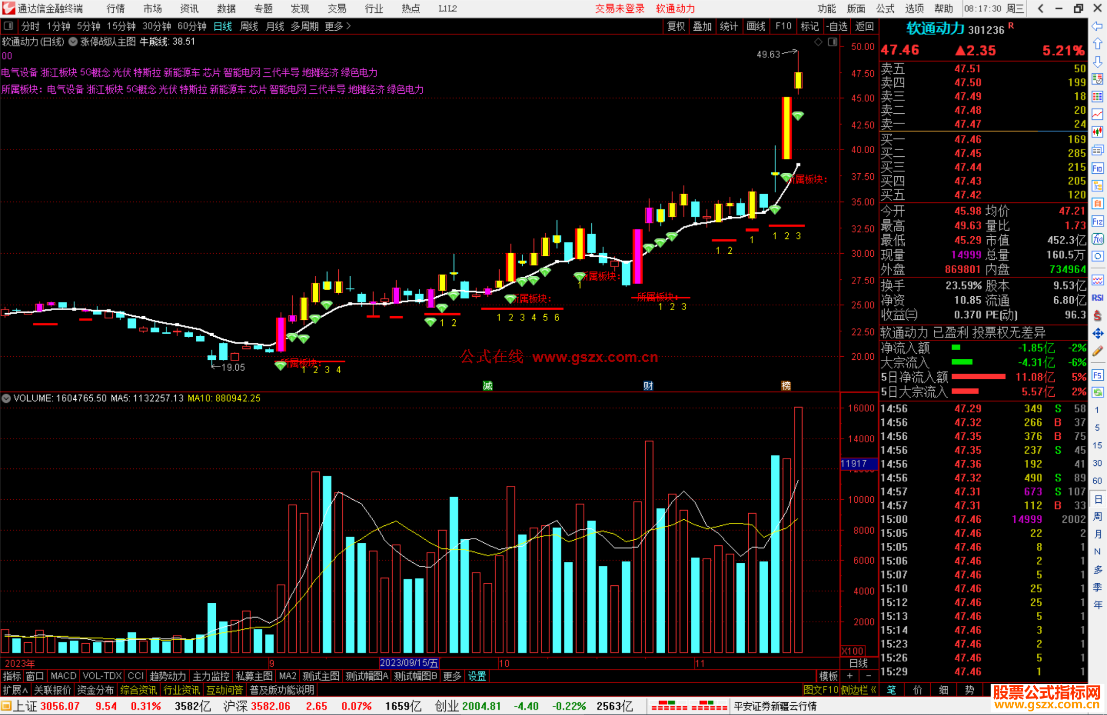 通达信涨停战队主图指标源码