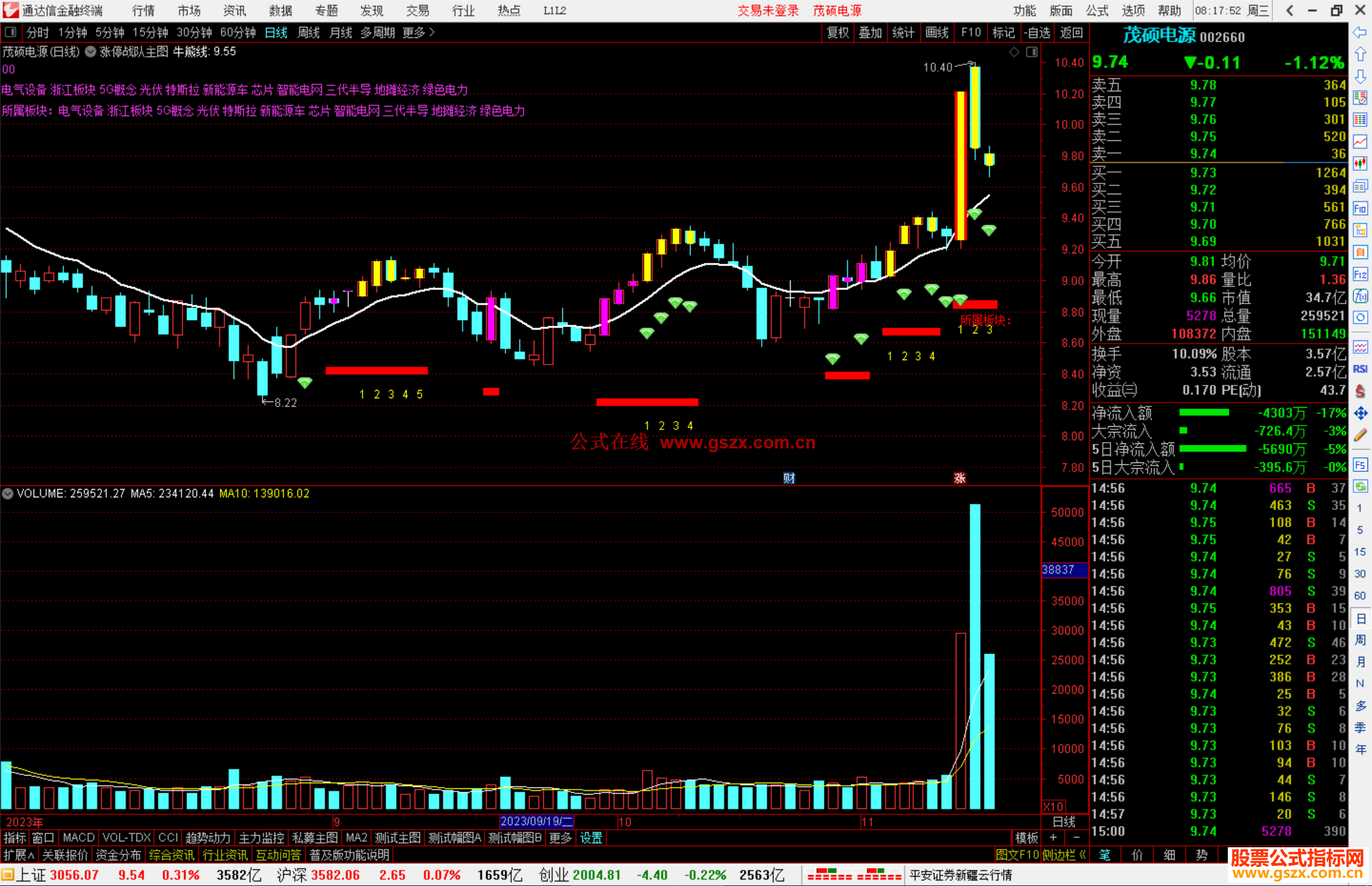 通达信涨停战队主图指标源码
