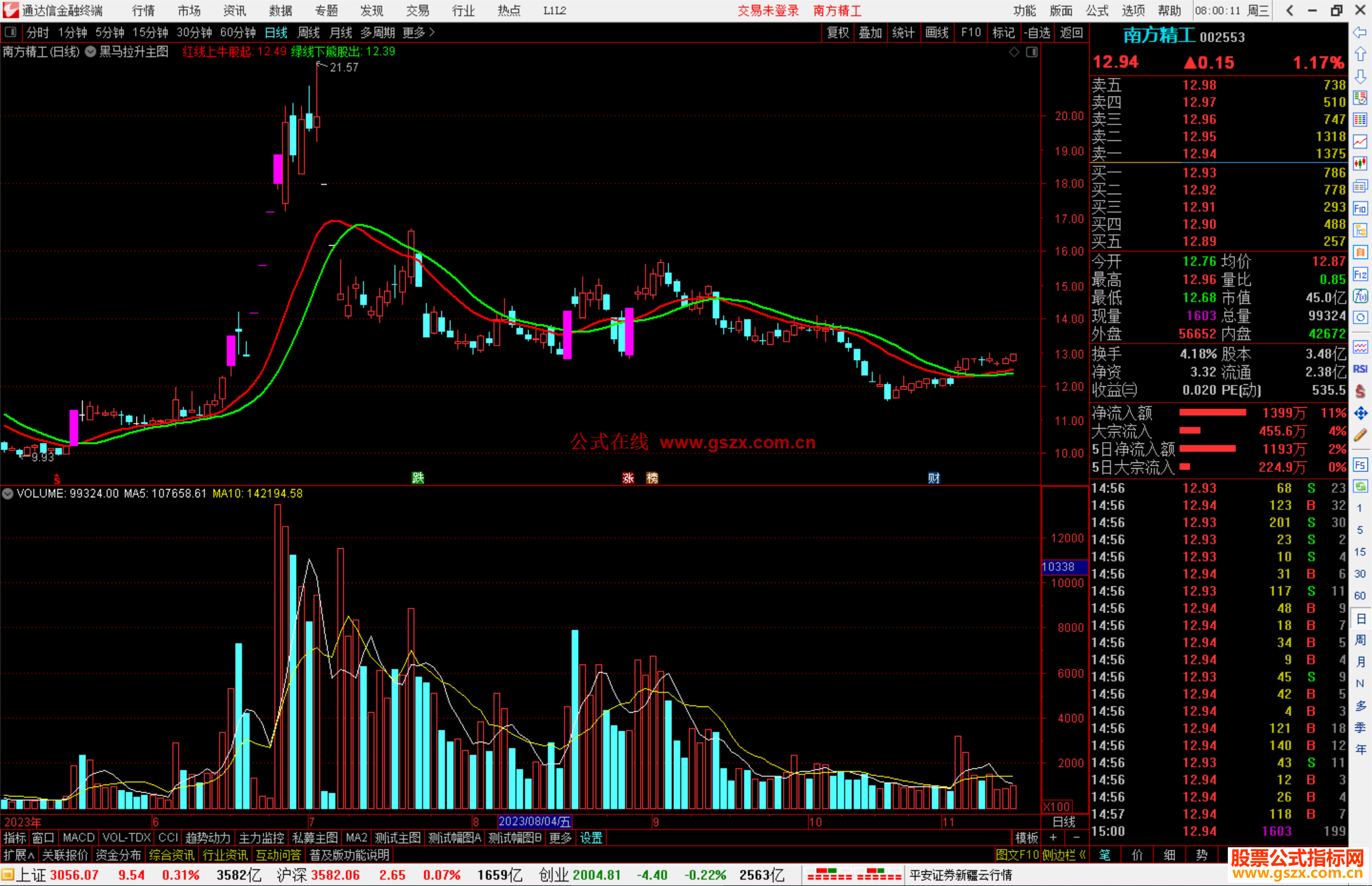 通达信黑马拉升主图指标公式源码附图