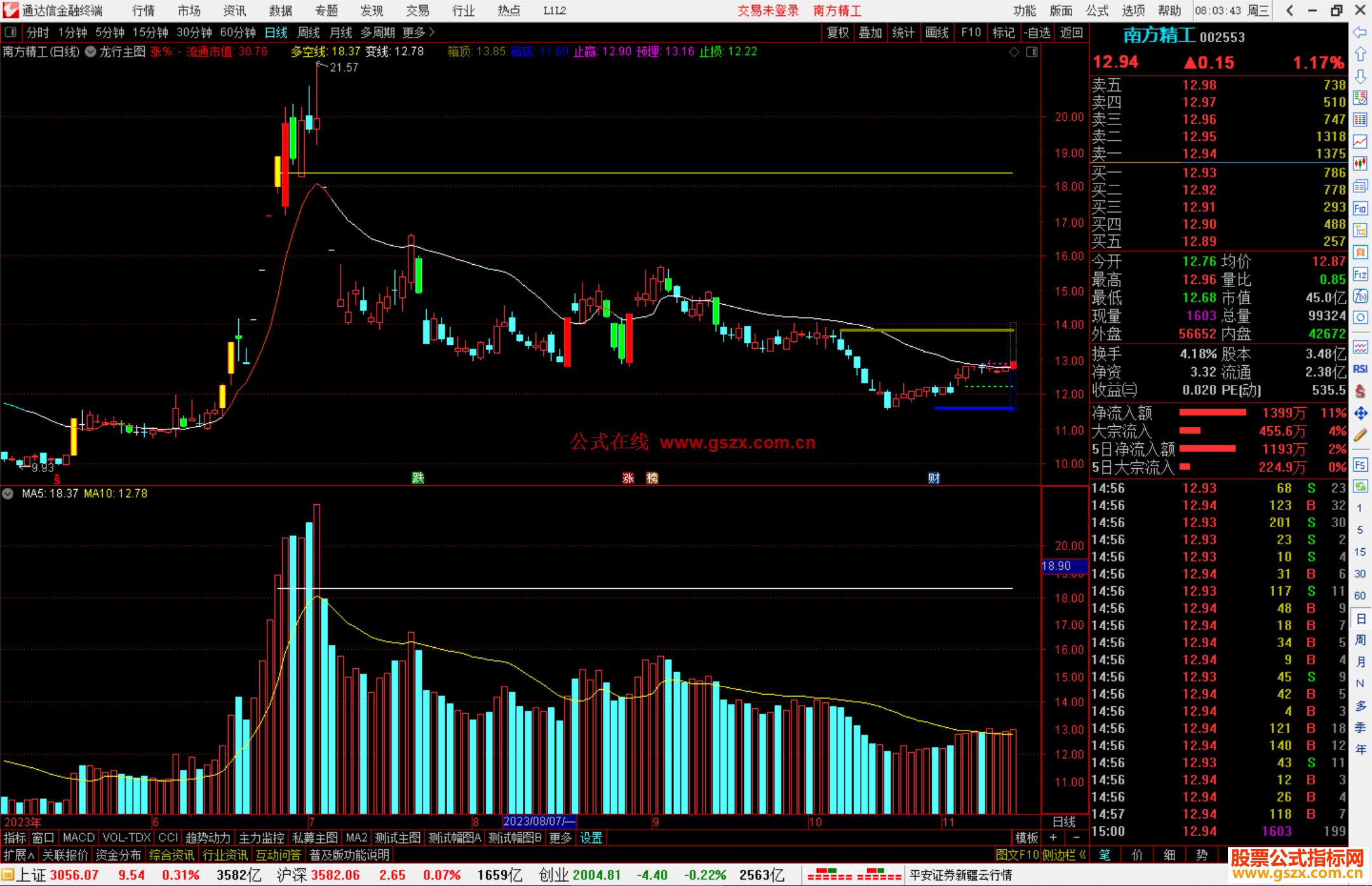 通达信龙行主图指标公式源码副图