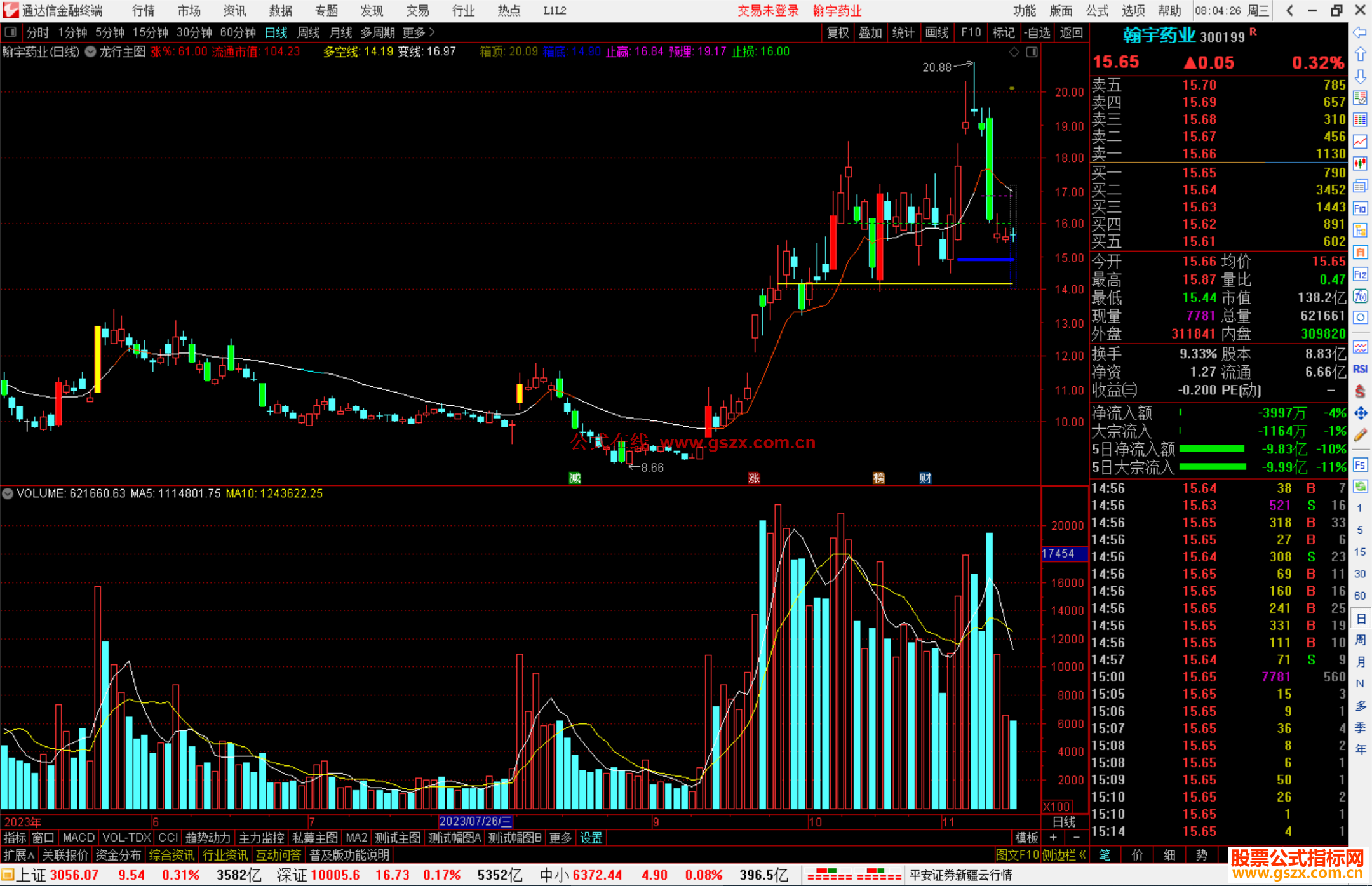 通达信龙行主图指标公式源码副图