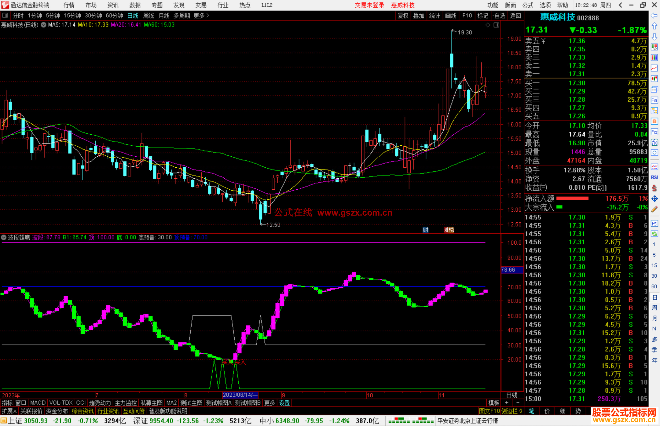 通达信波段雄鹰副图公式有用法说明和源码