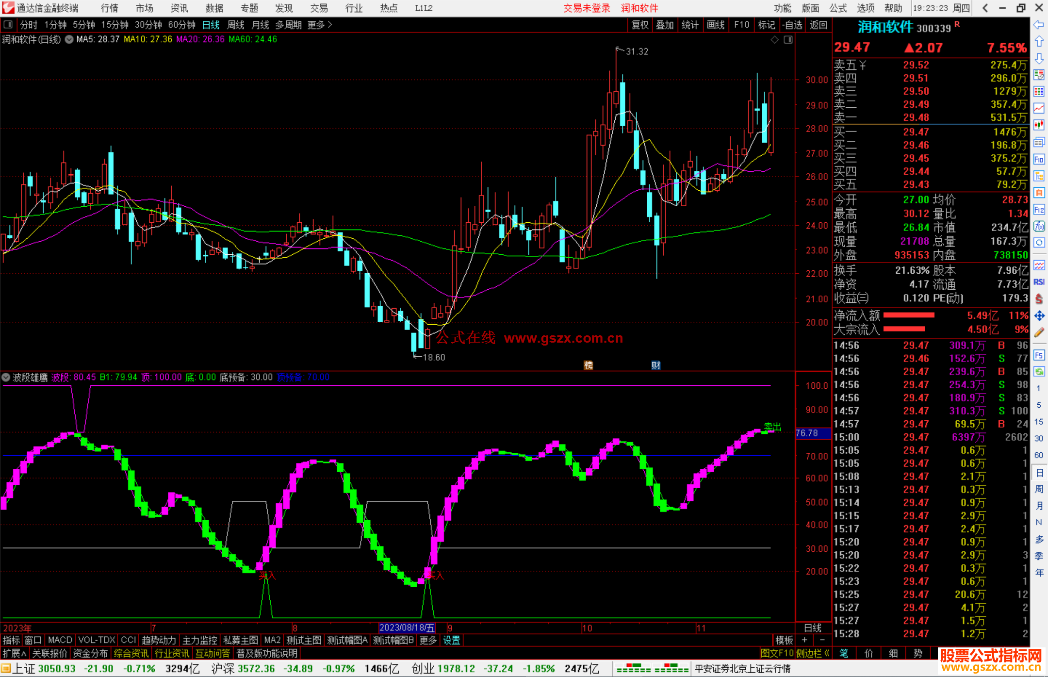 通达信波段雄鹰副图公式有用法说明和源码