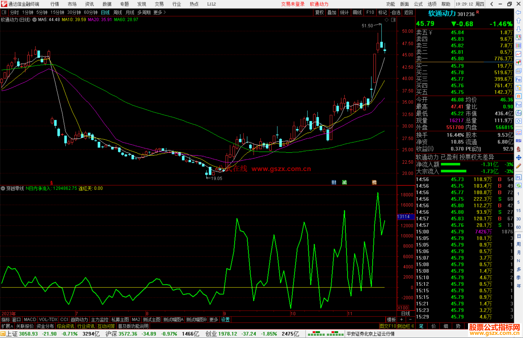 通达信穿越零线副图公式,源码想上升