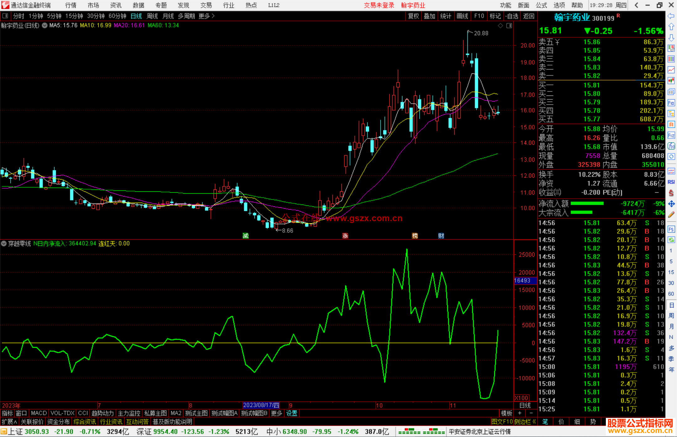 通达信穿越零线副图公式,源码想上升