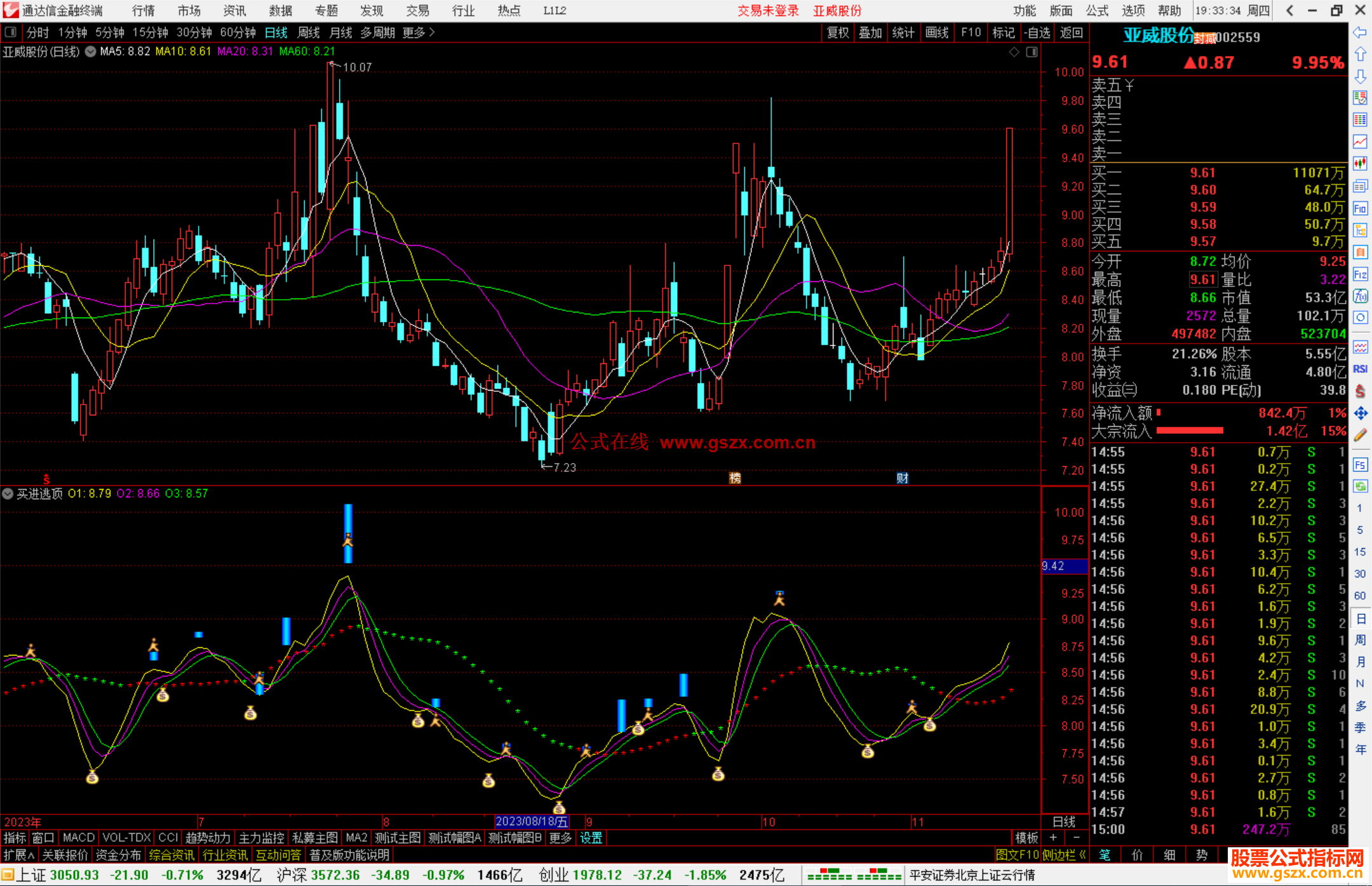 通达信买进逃顶副图指标公式源码