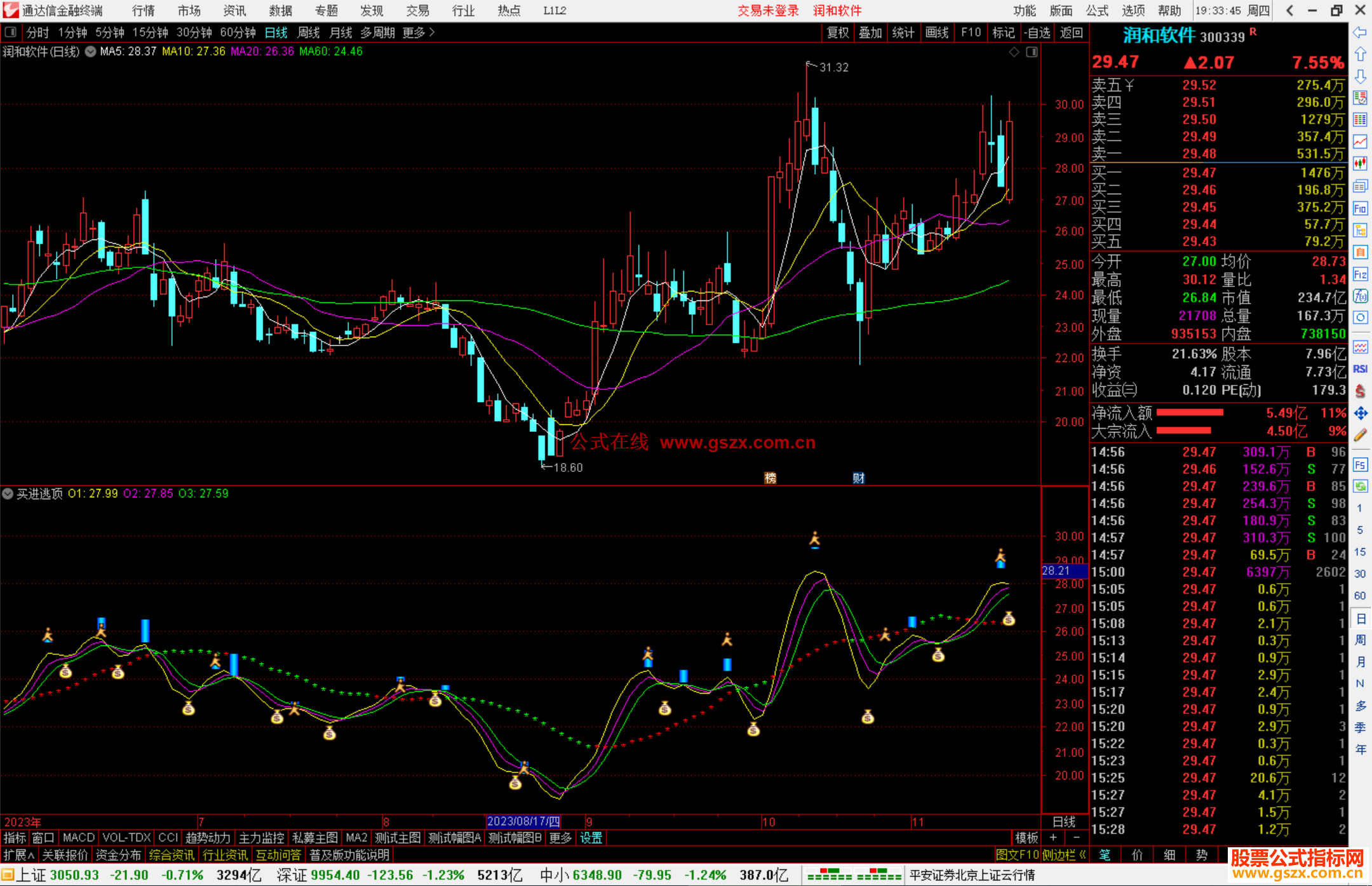 通达信买进逃顶副图指标公式源码