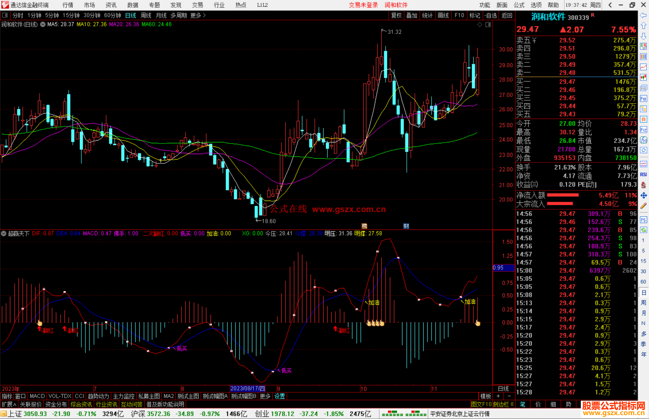 通达信超赢天下附图指标 网0轴上红色买 有源码