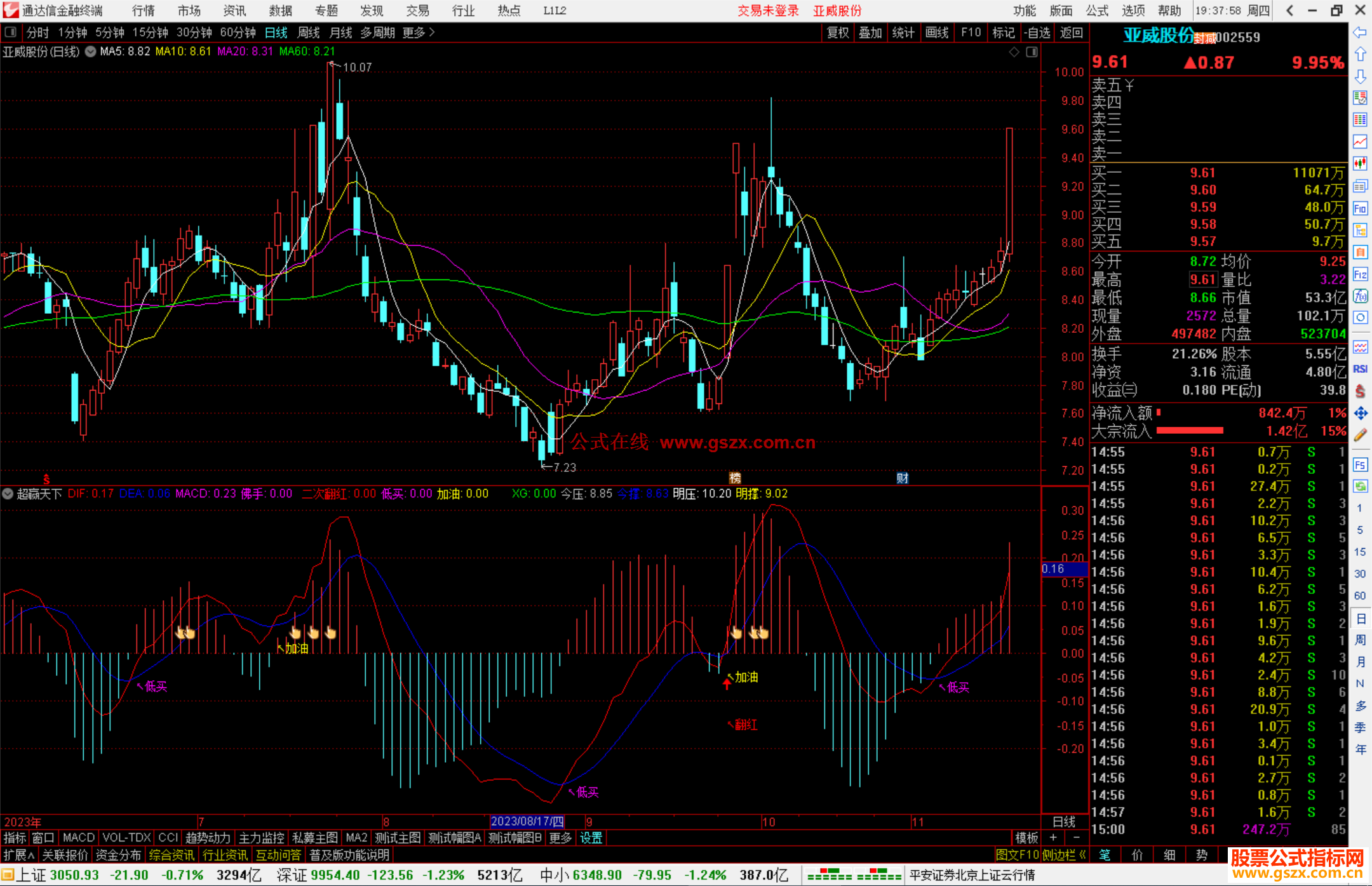 通达信超赢天下附图指标 网0轴上红色买 有源码
